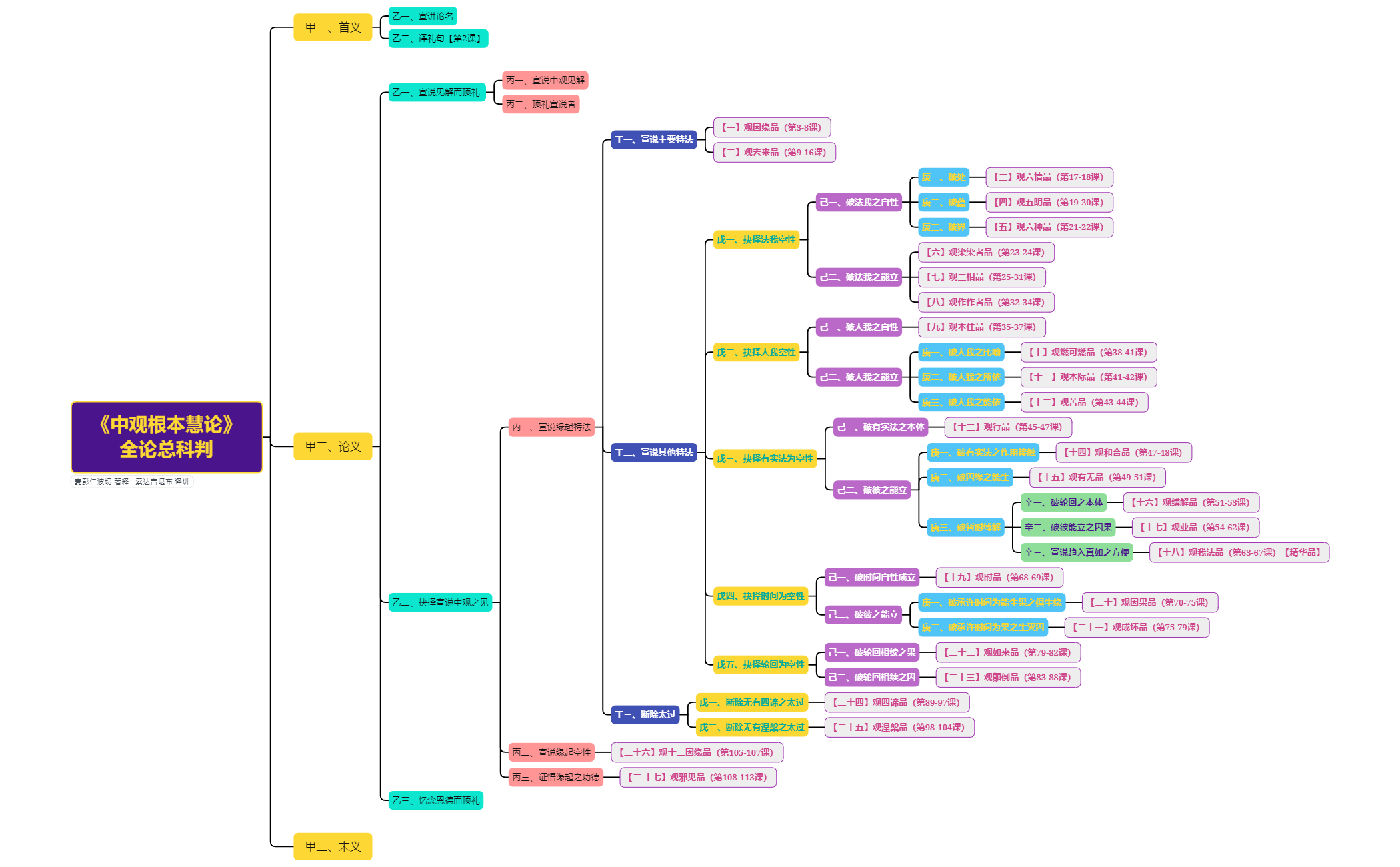 Thumbnail of mind map