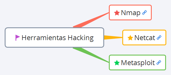 Thumbnail of mind map