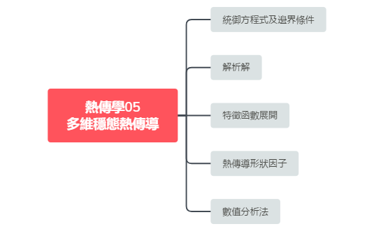 Thumbnail of mind map