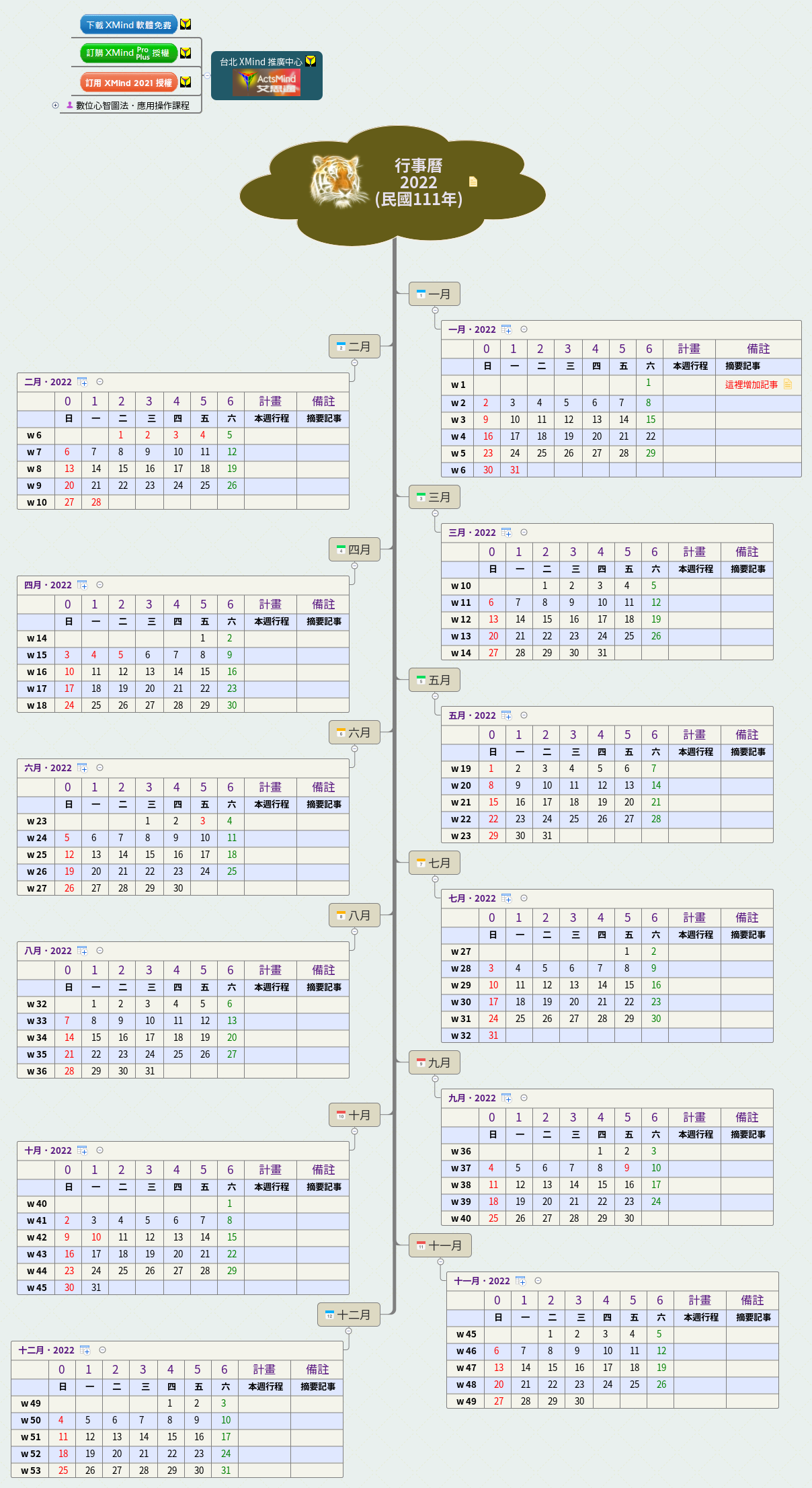 Thumbnail of mind map