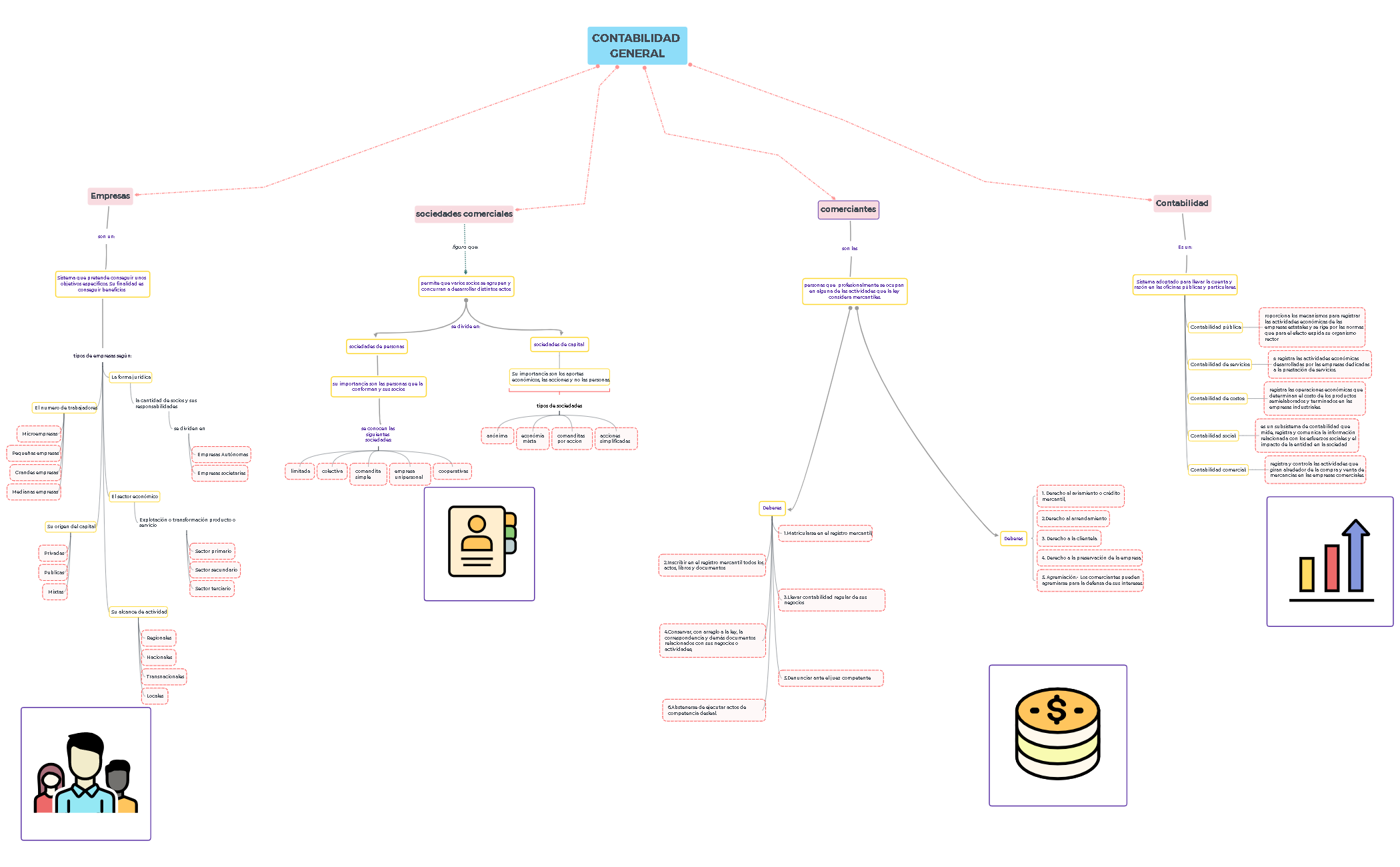 Thumbnail of mind map