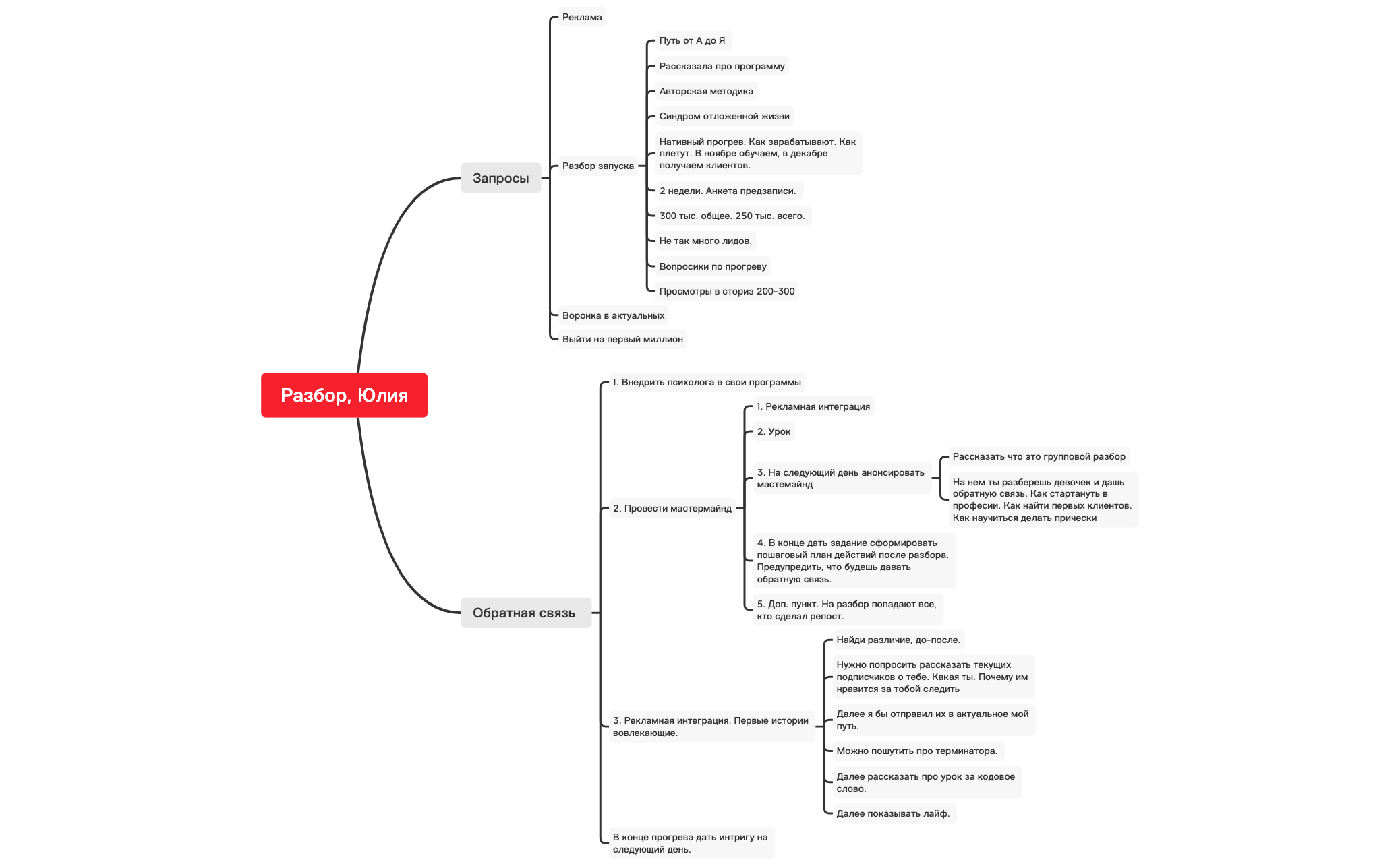 Thumbnail of mind map