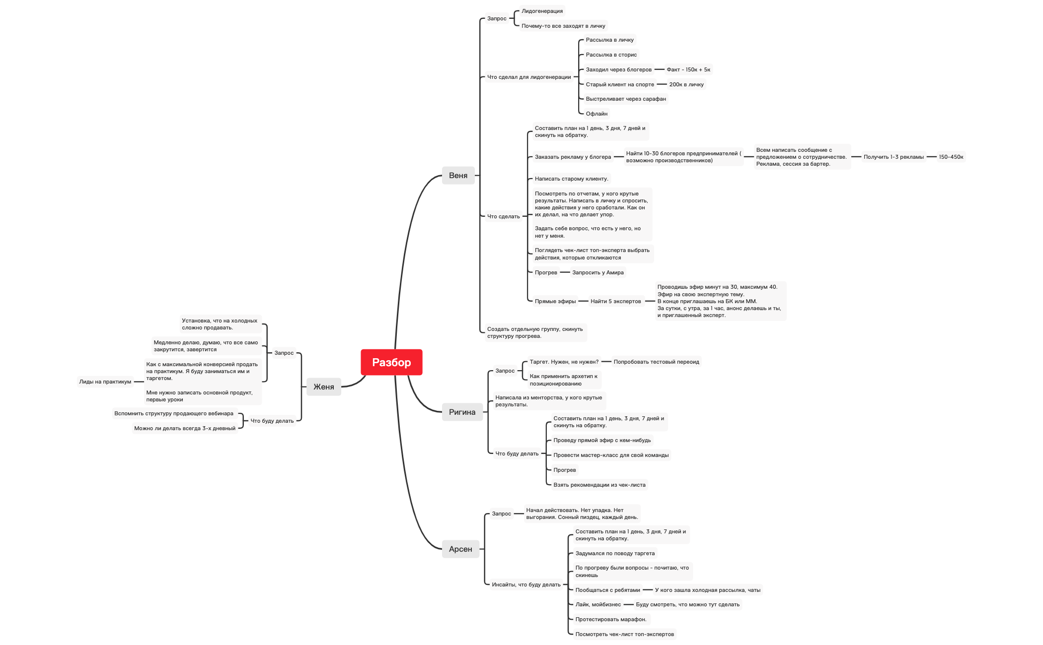 Thumbnail of mind map