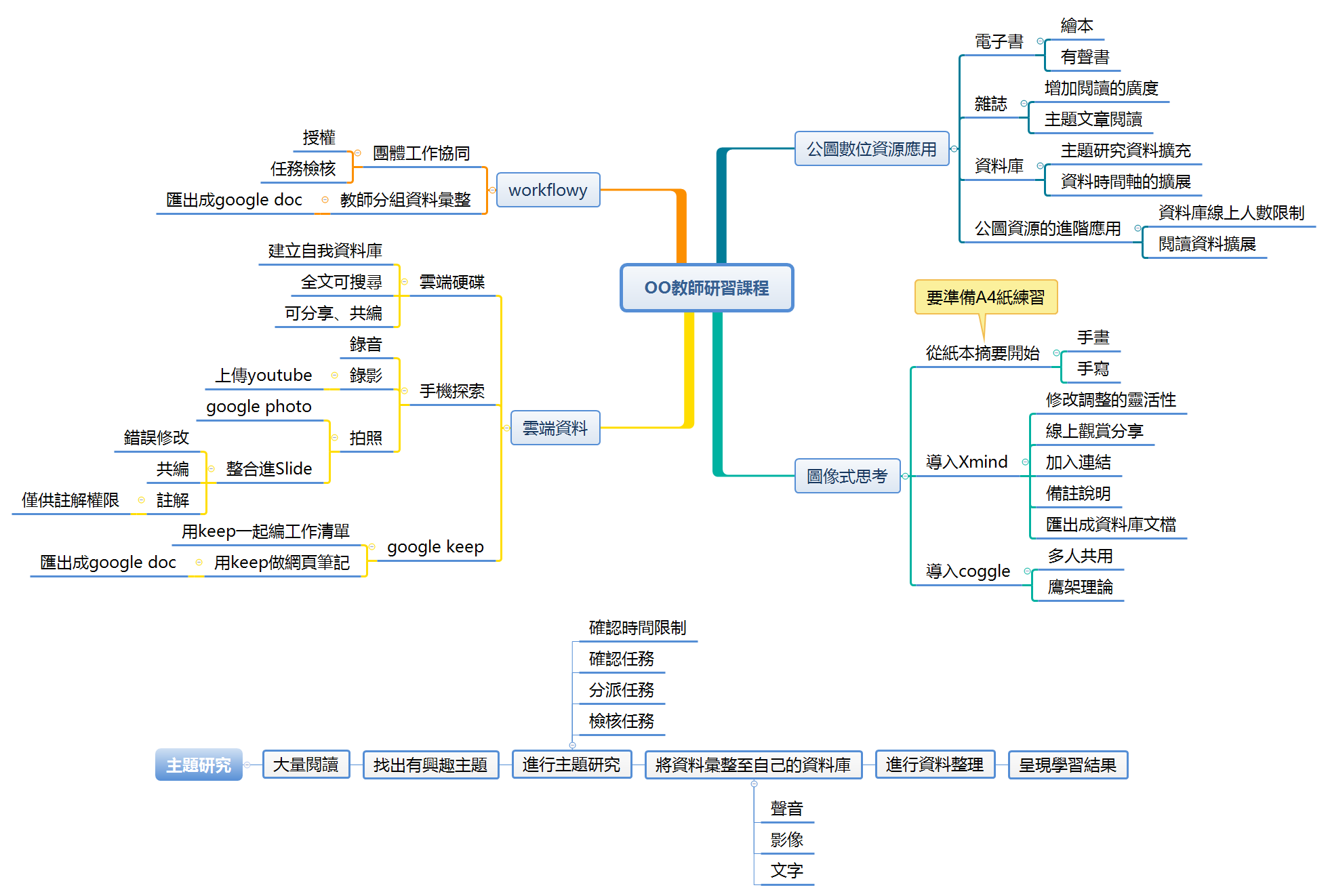 OO教師研習課程