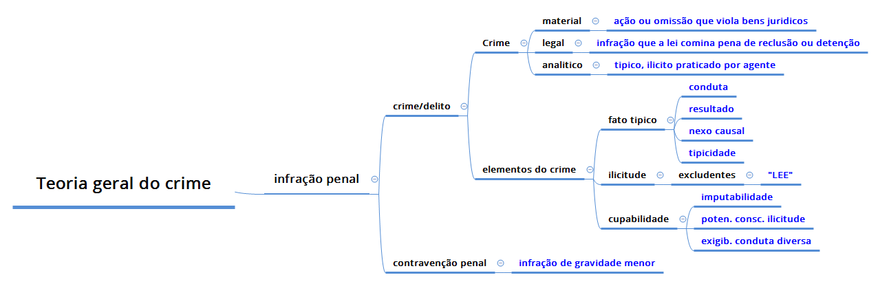 Thumbnail of mind map