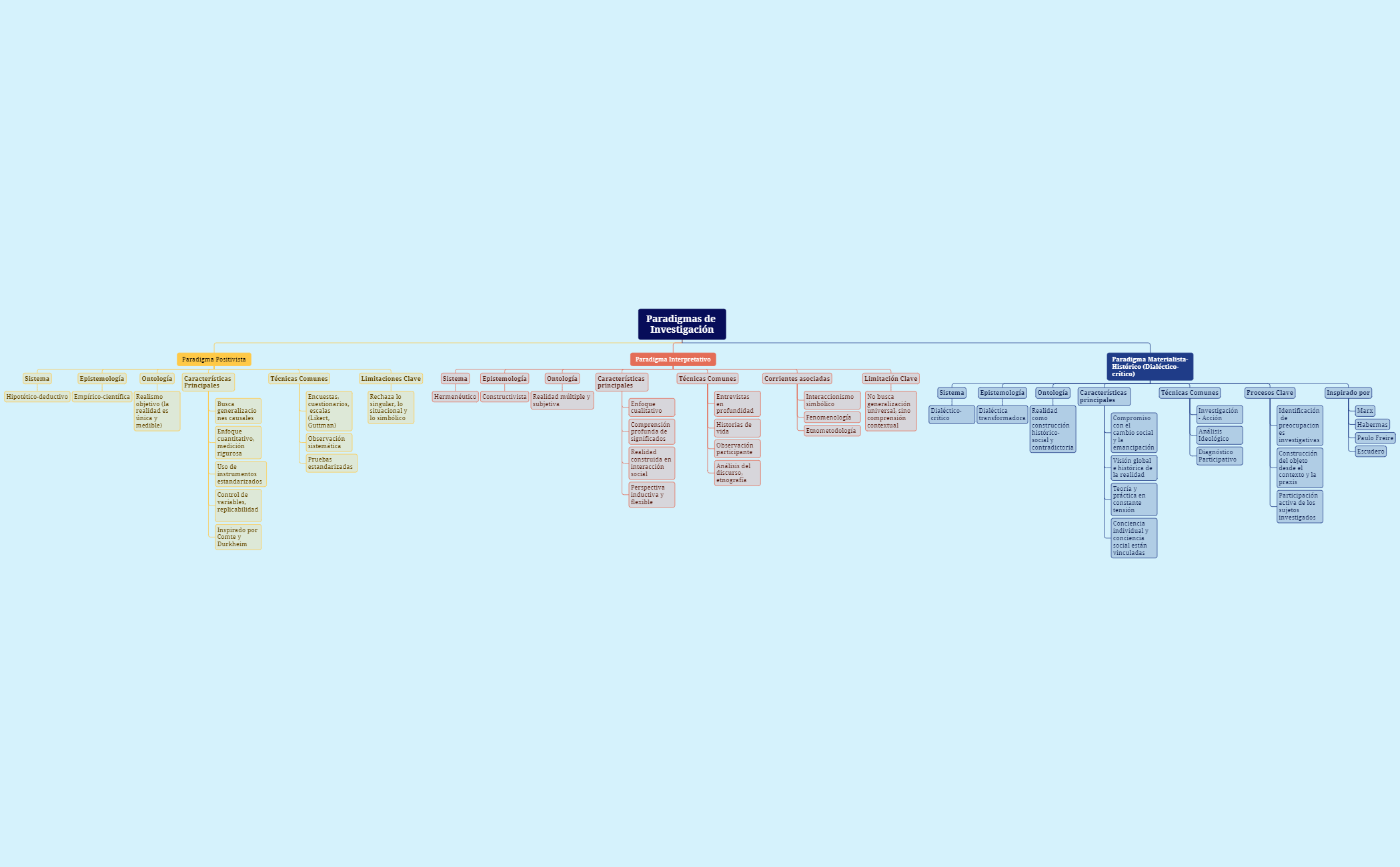 Thumbnail of mind map