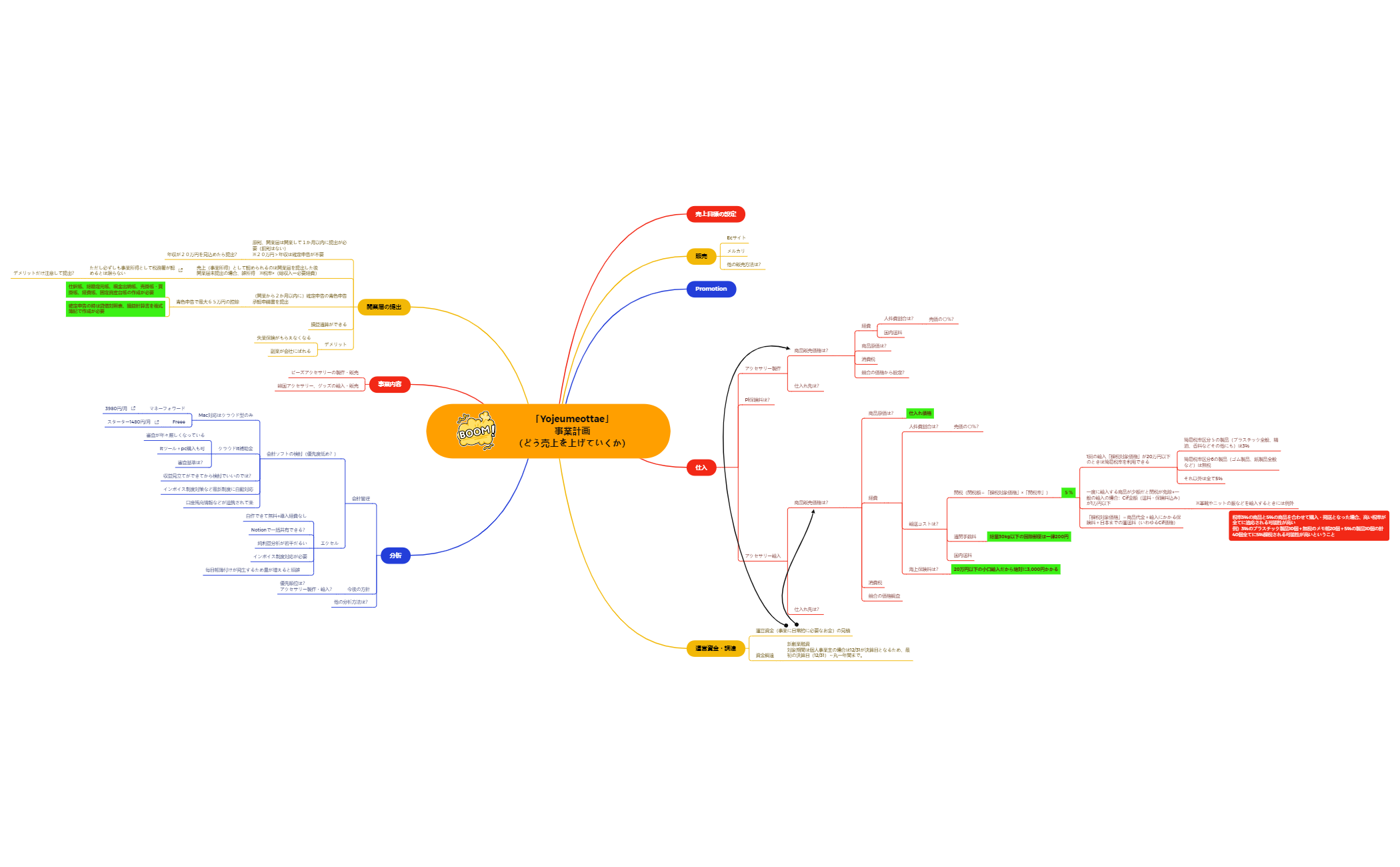 「yojeumeottae」 事業計画 （どう売上を上げていくか計画）.xmind