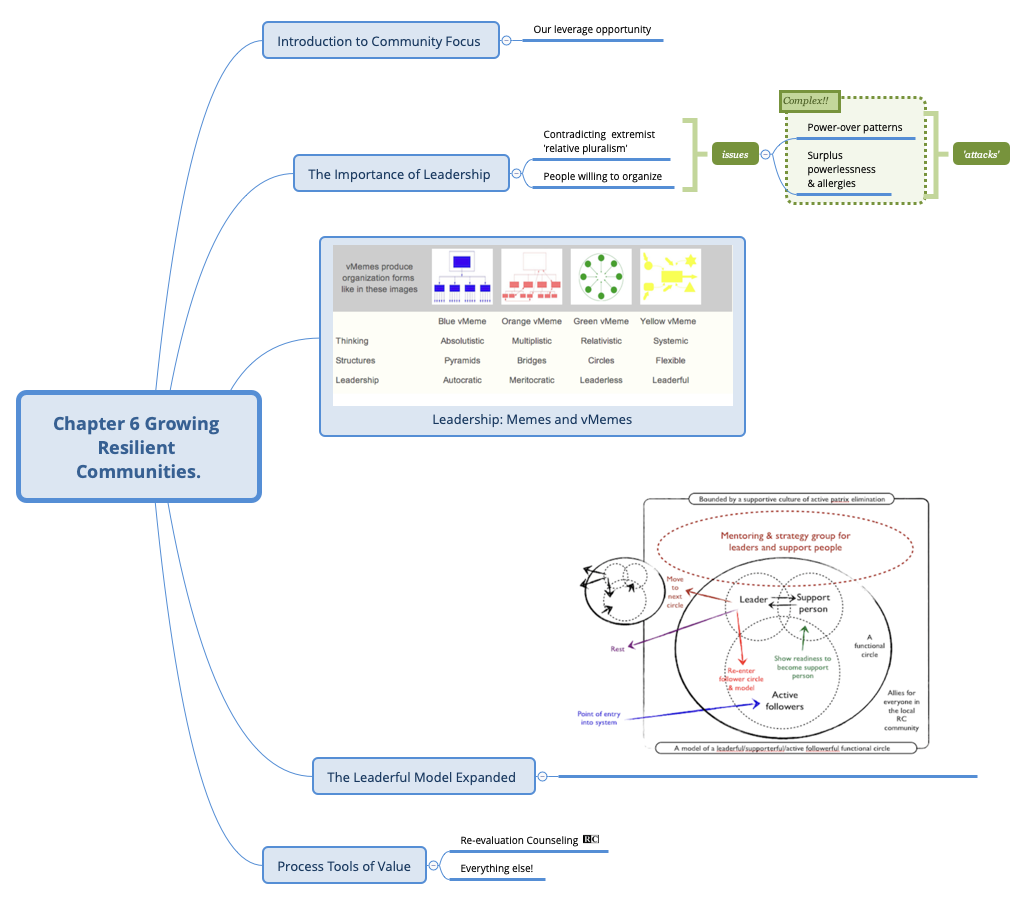 Thumbnail of mind map