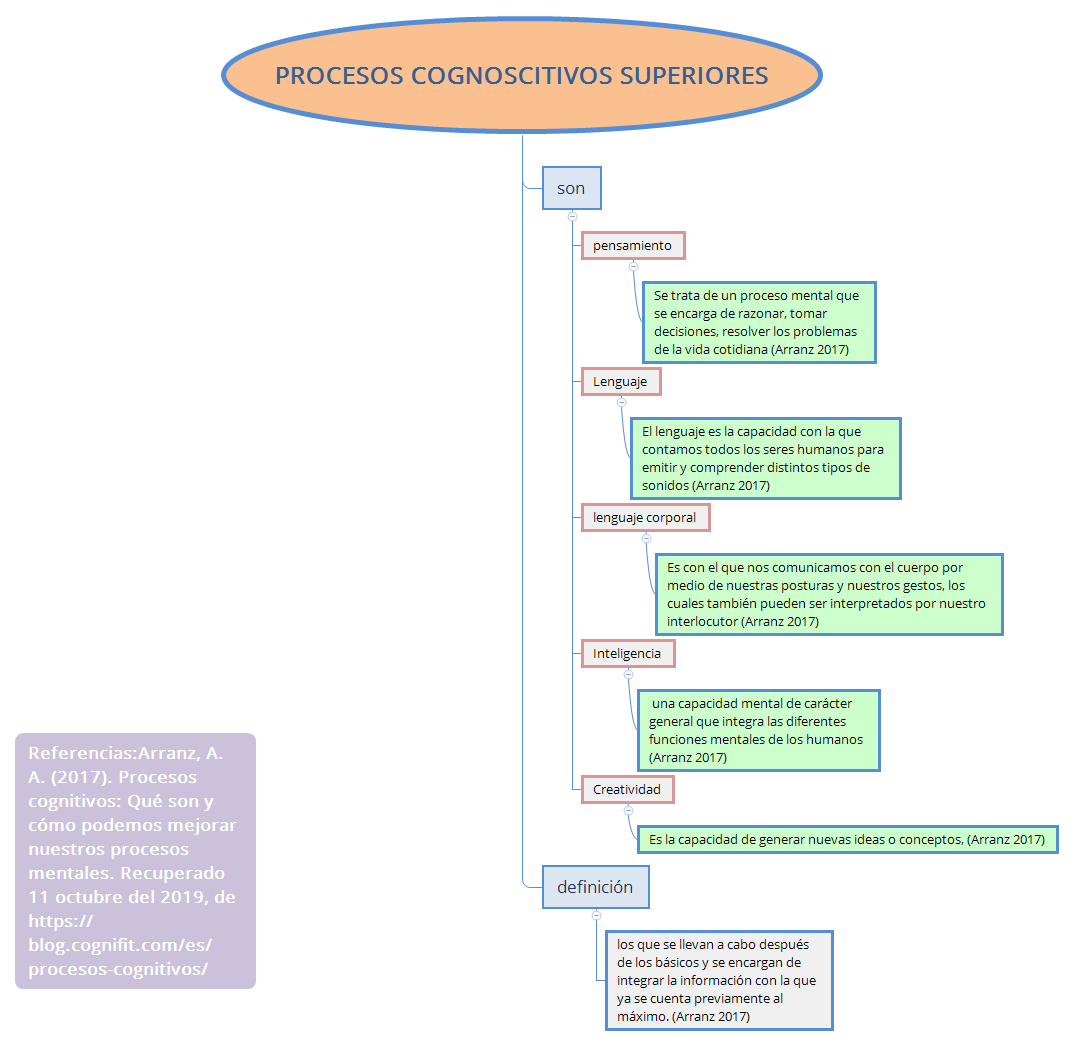 Thumbnail of mind map