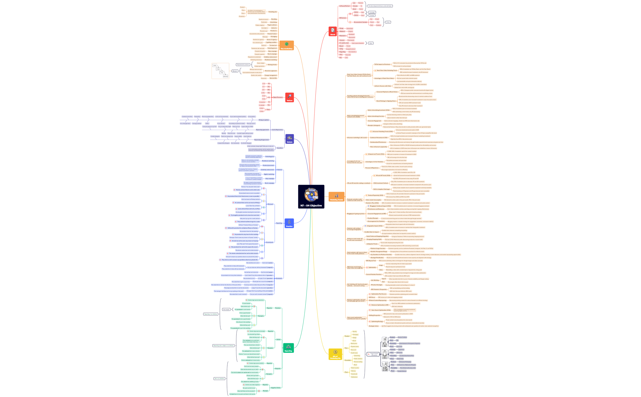 Thumbnail of mind map