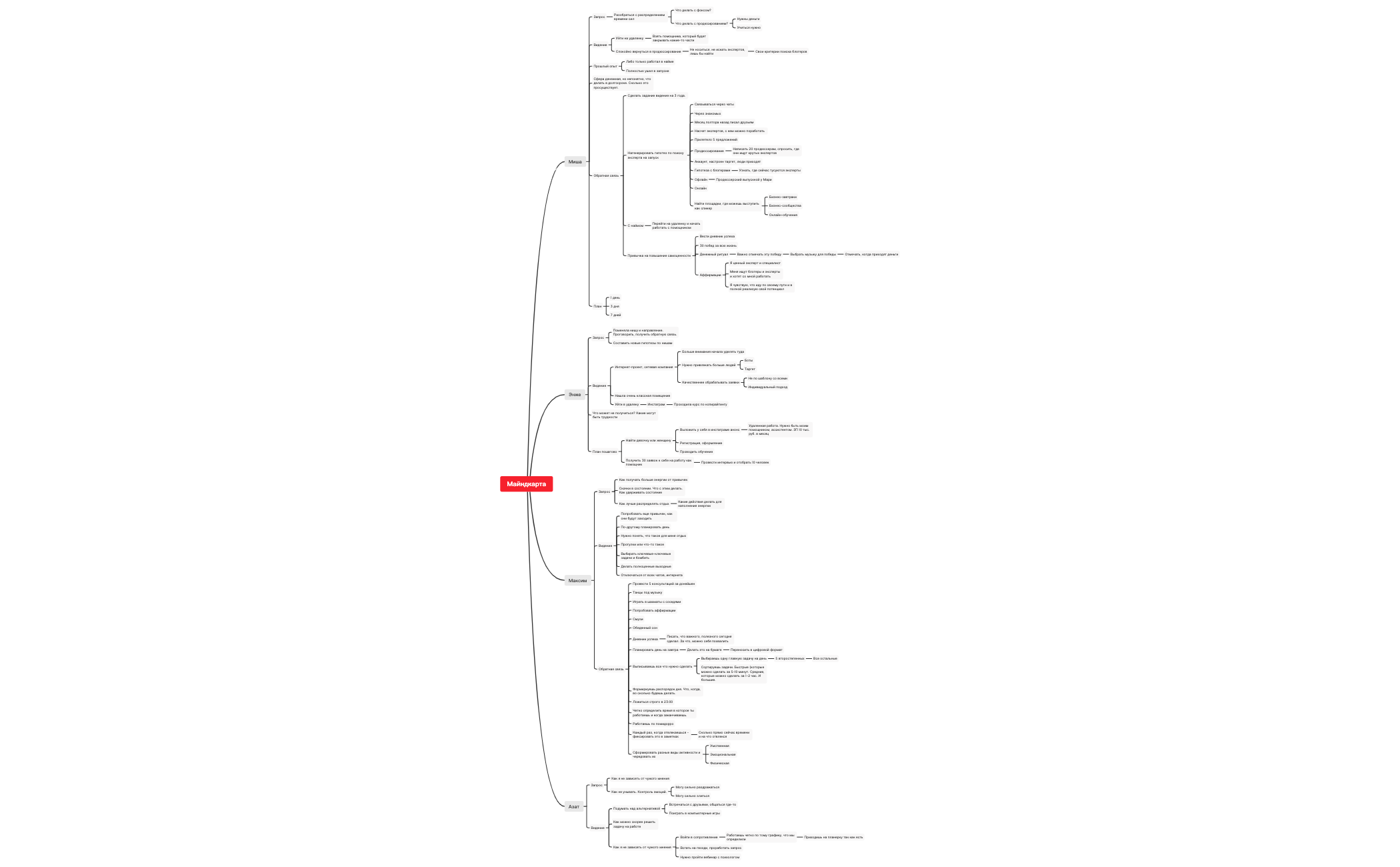 Thumbnail of mind map