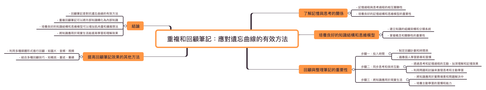  思维导图的缩略图