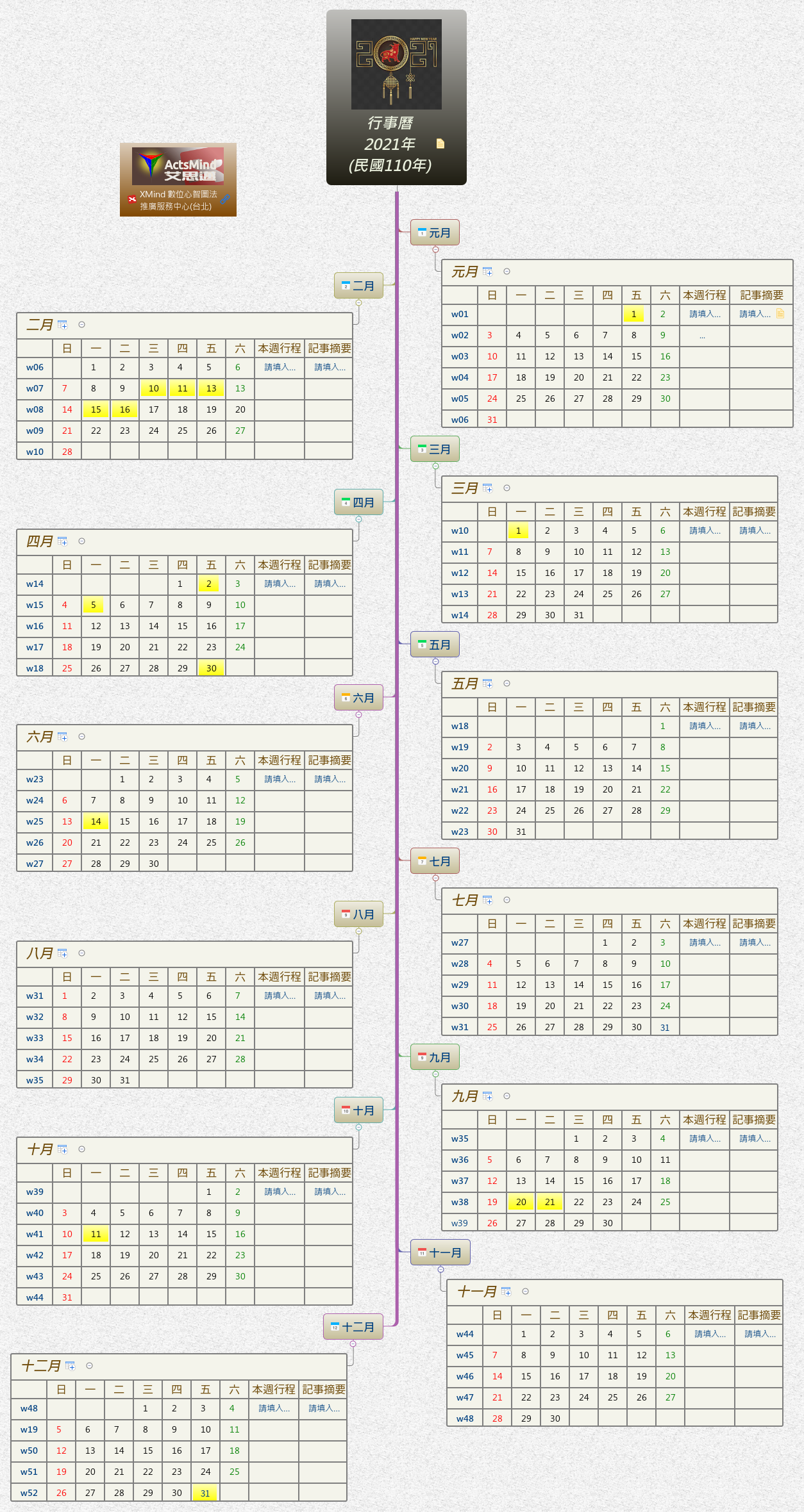 Thumbnail of mind map