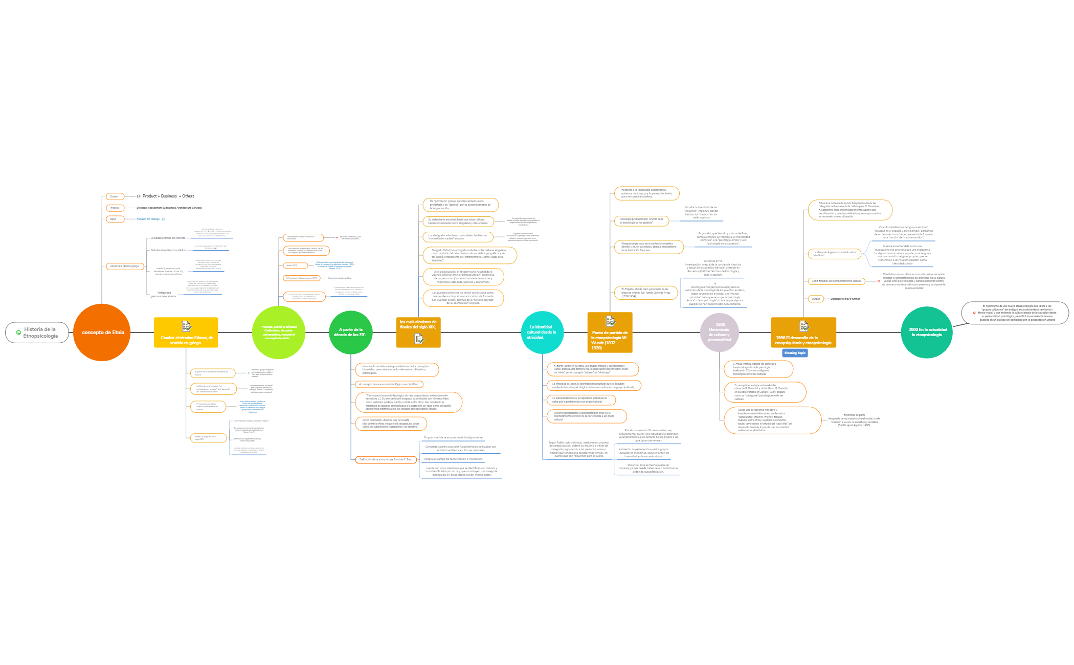 Thumbnail of mind map