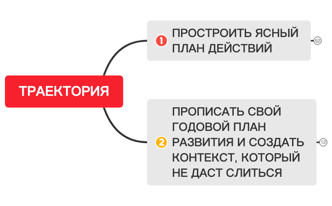 Thumbnail of mind map