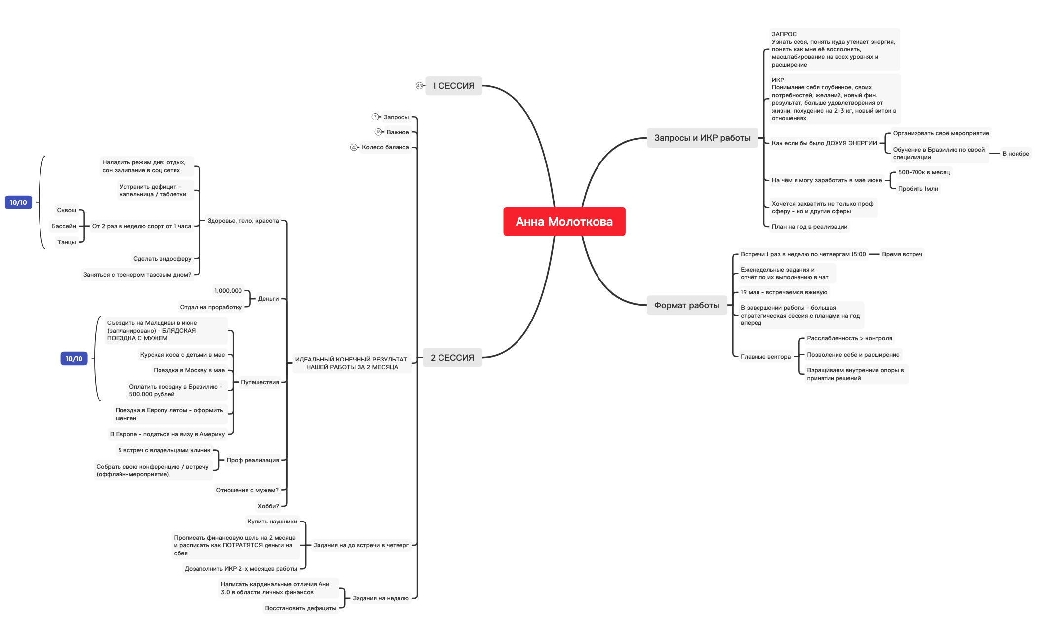 Thumbnail of mind map
