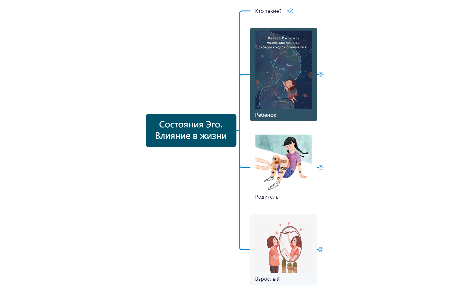 Thumbnail of mind map