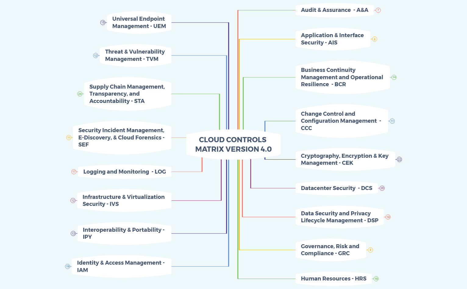 Thumbnail of mind map