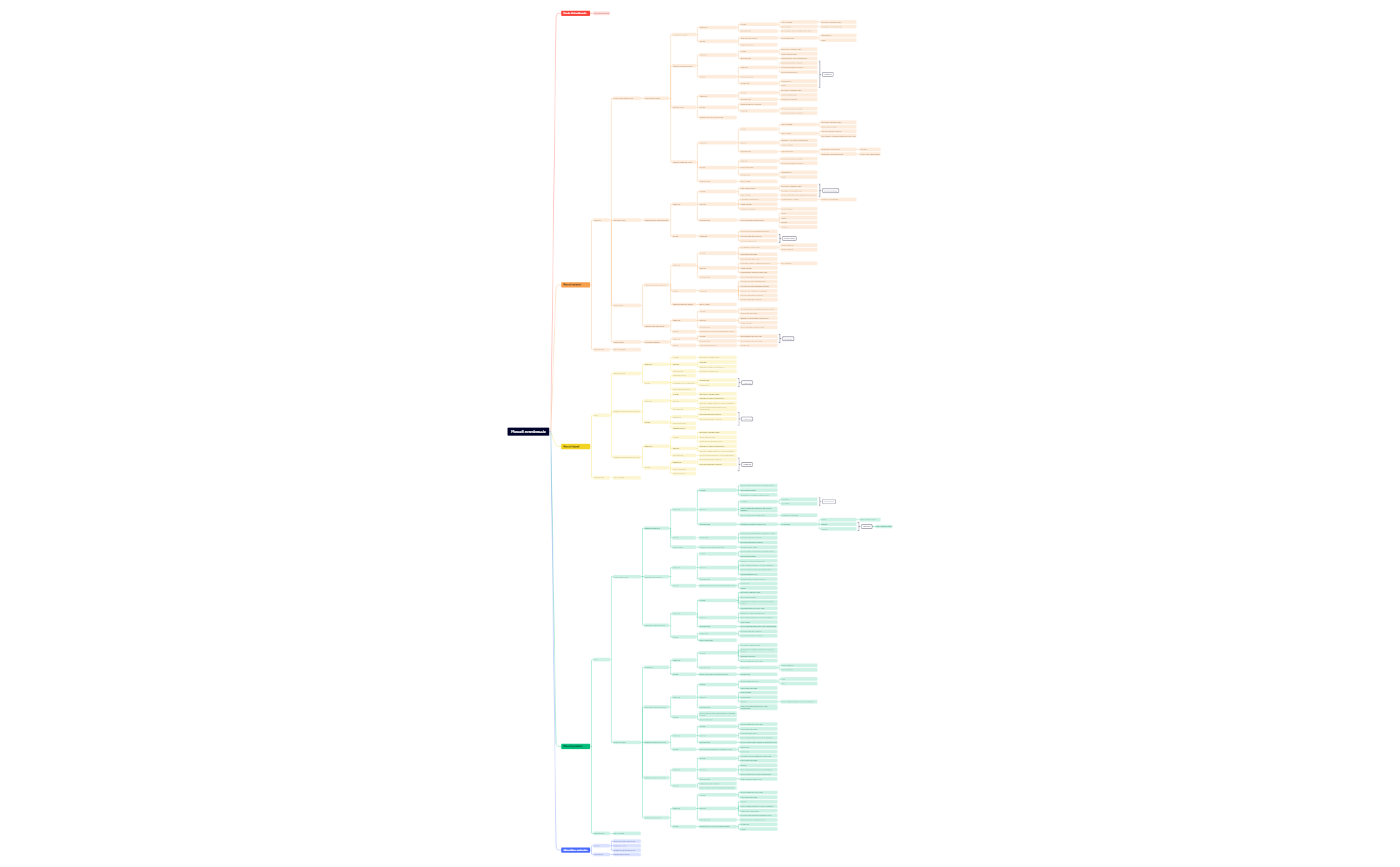 Thumbnail of mind map