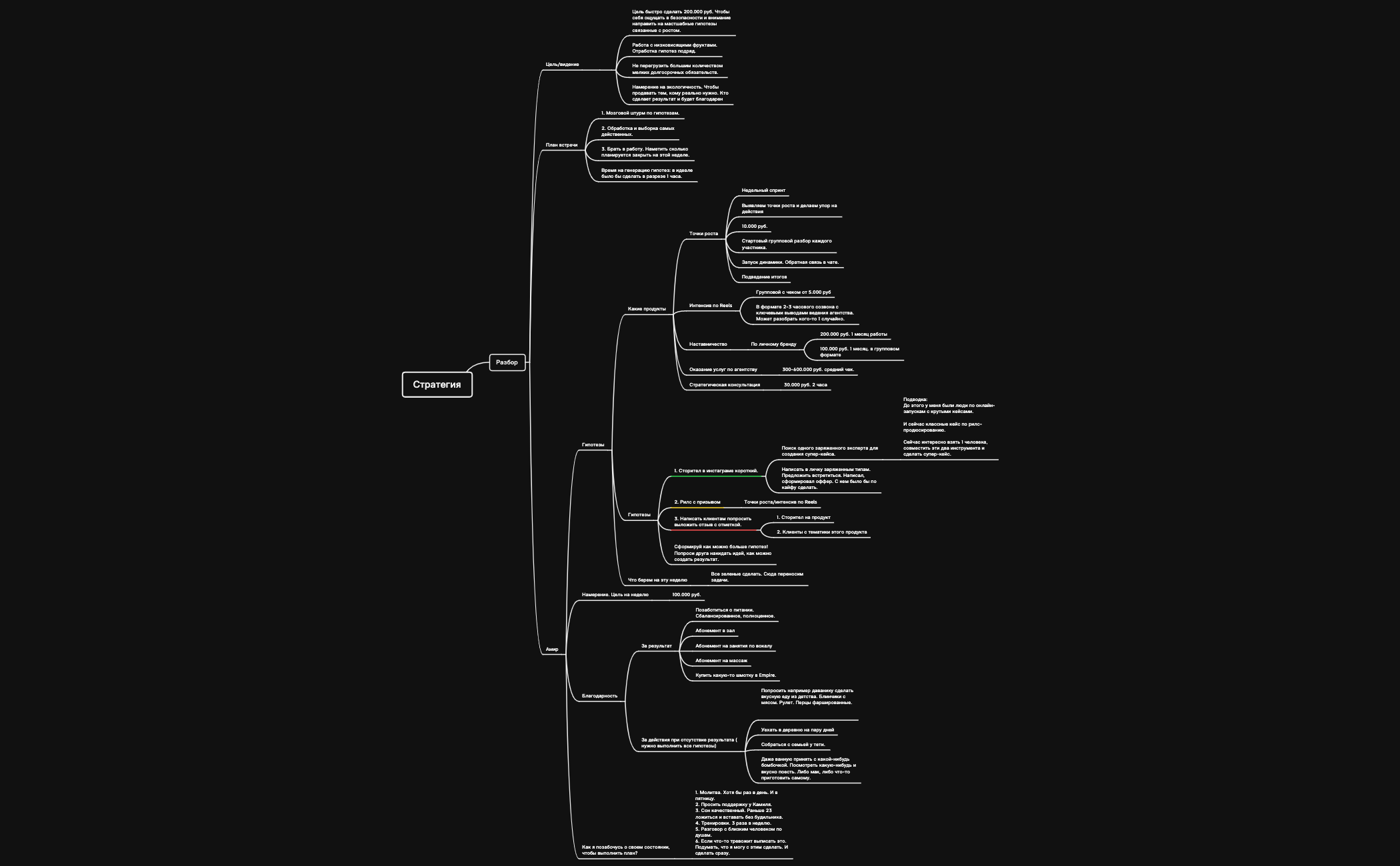 Thumbnail of mind map