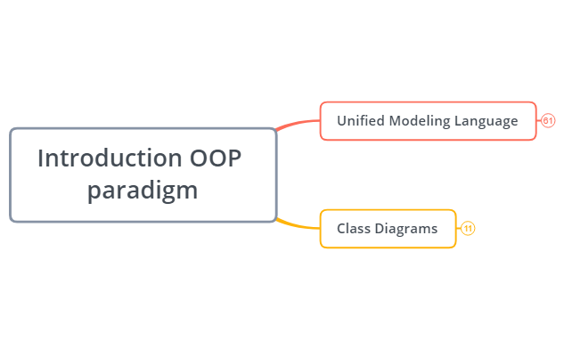 Thumbnail of mind map