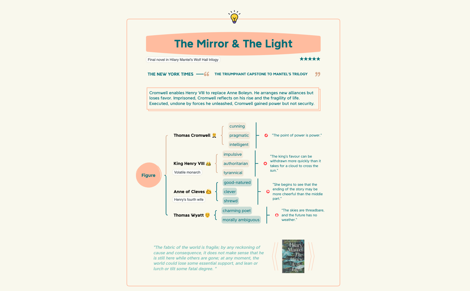 Thumbnail of mind map