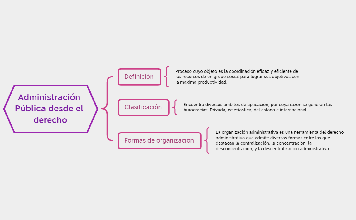 Thumbnail of mind map
