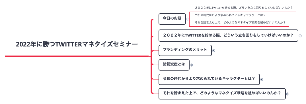 Thumbnail of mind map