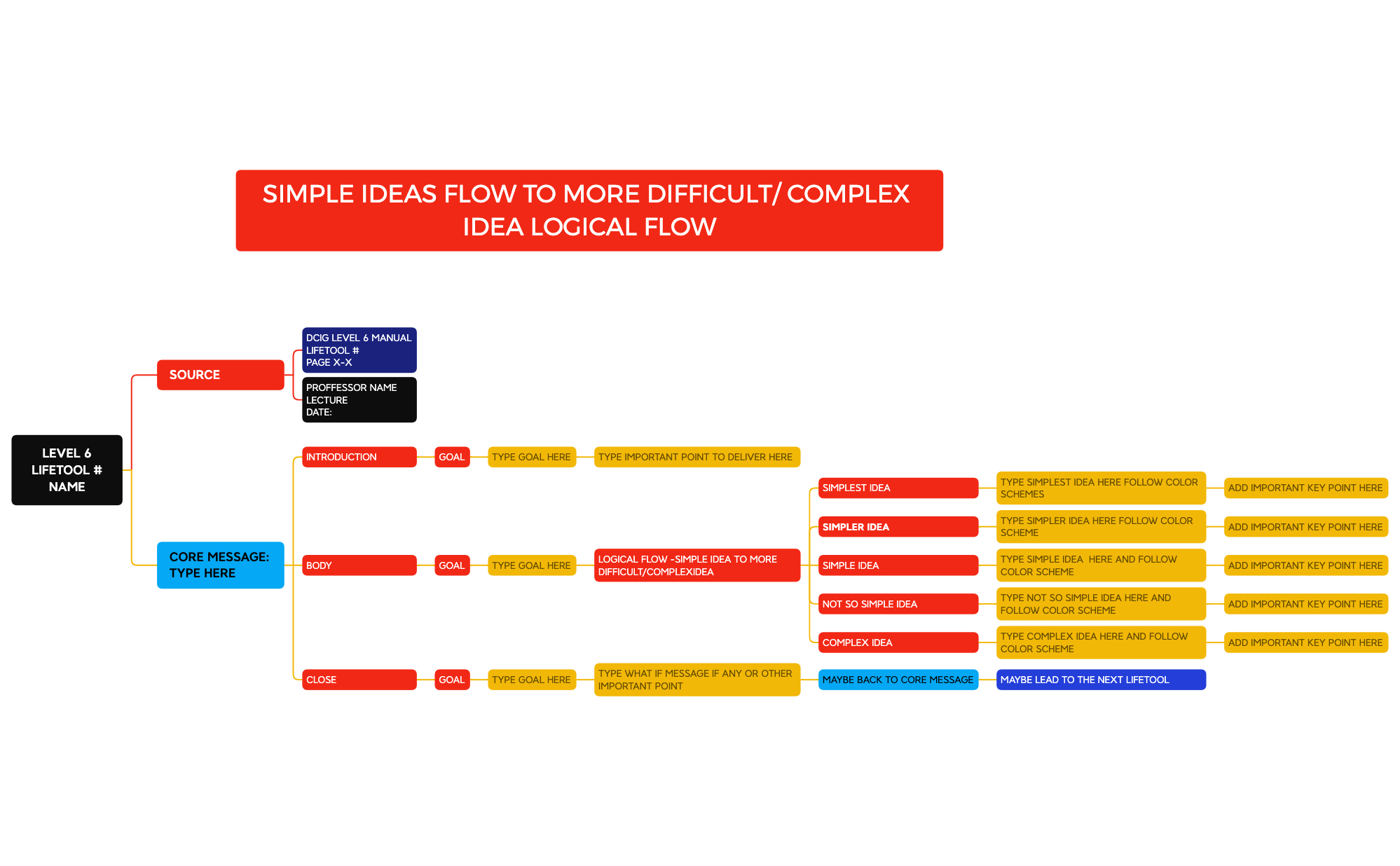 Simplifying Ideas S6 SIMPLE IDEA TO COMPLEX.xmind | Jacqueline ong - Xmind