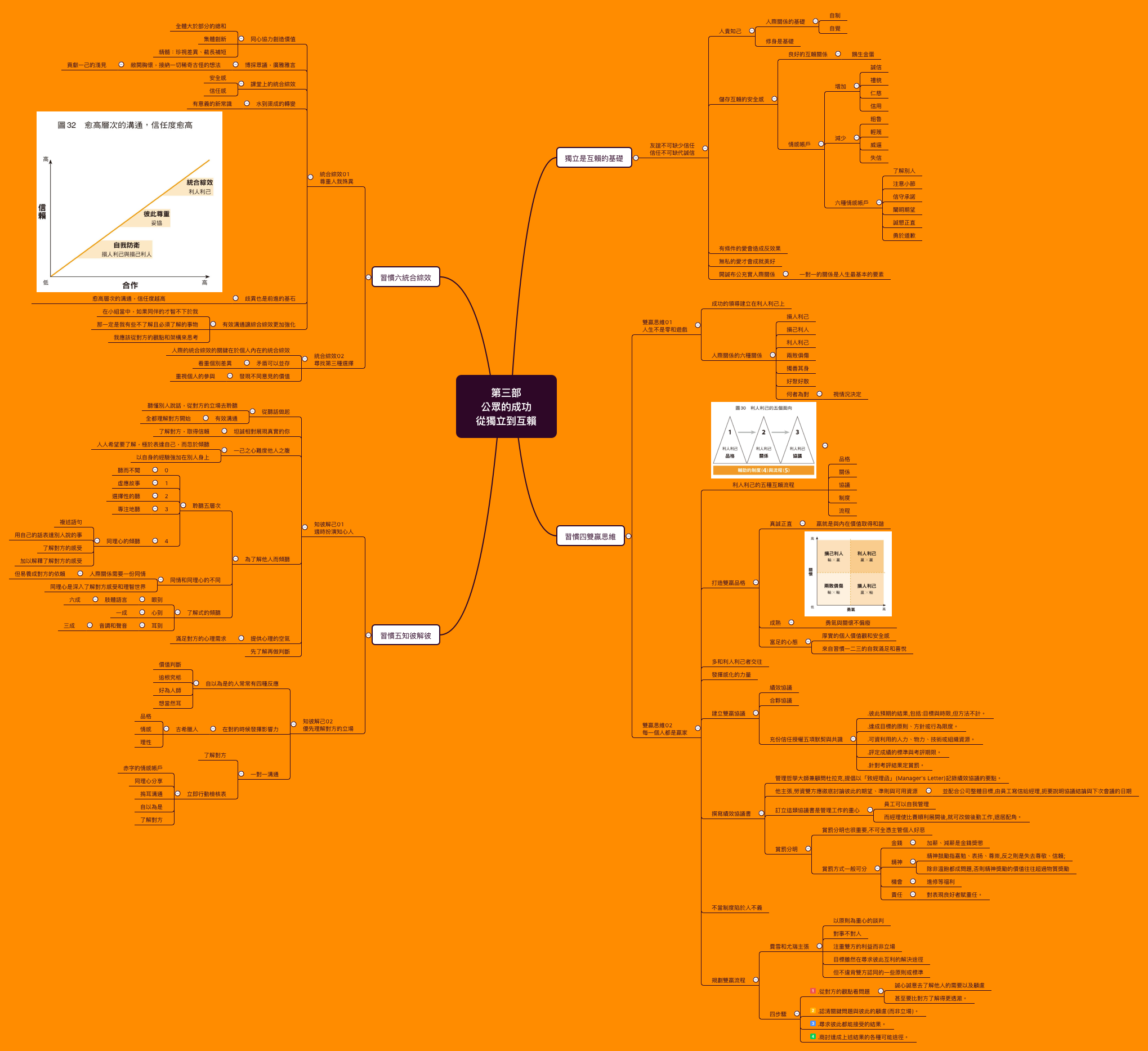  思维导图的缩略图