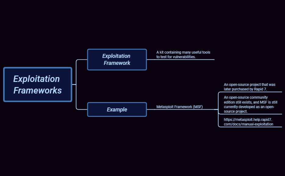 Thumbnail of mind map