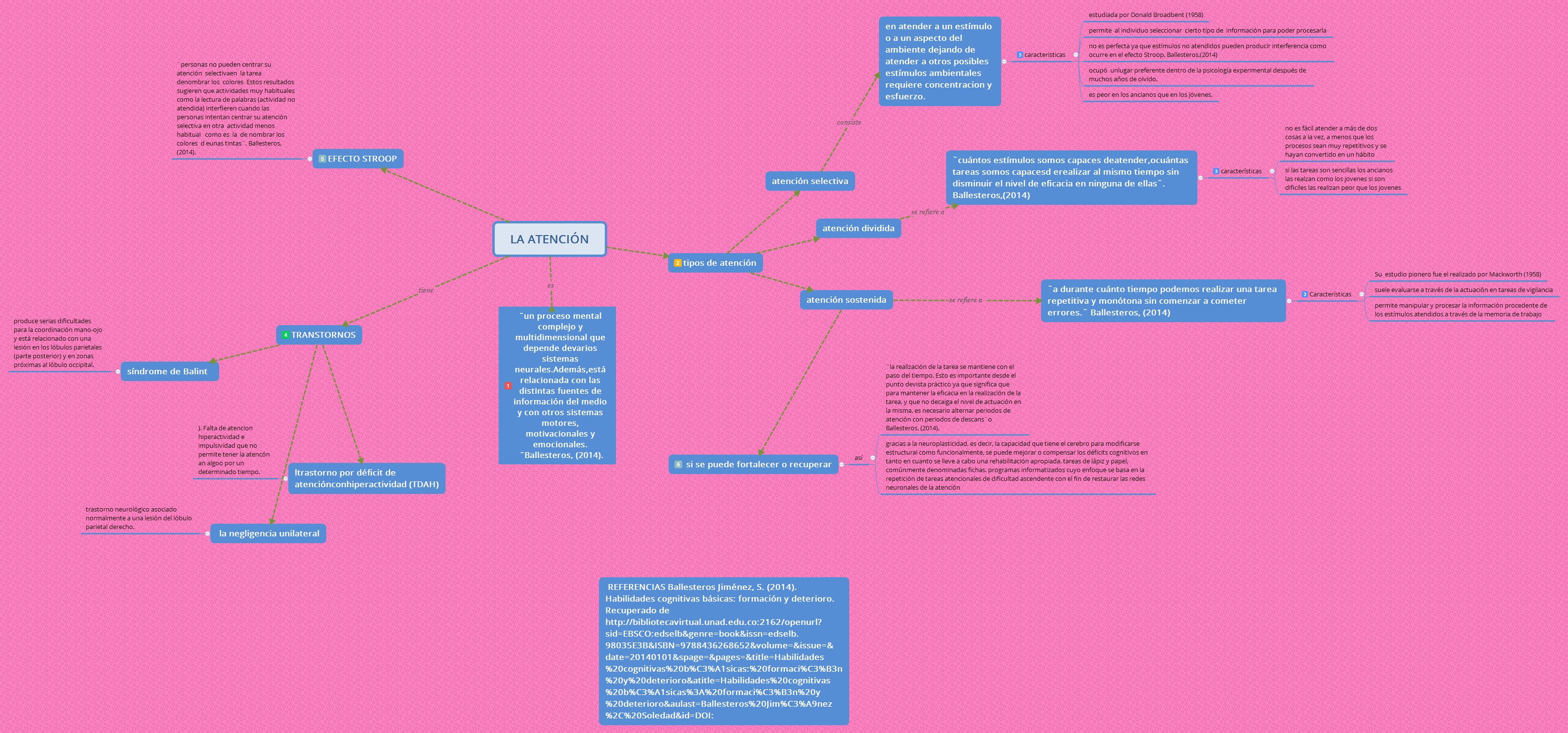 Thumbnail of mind map