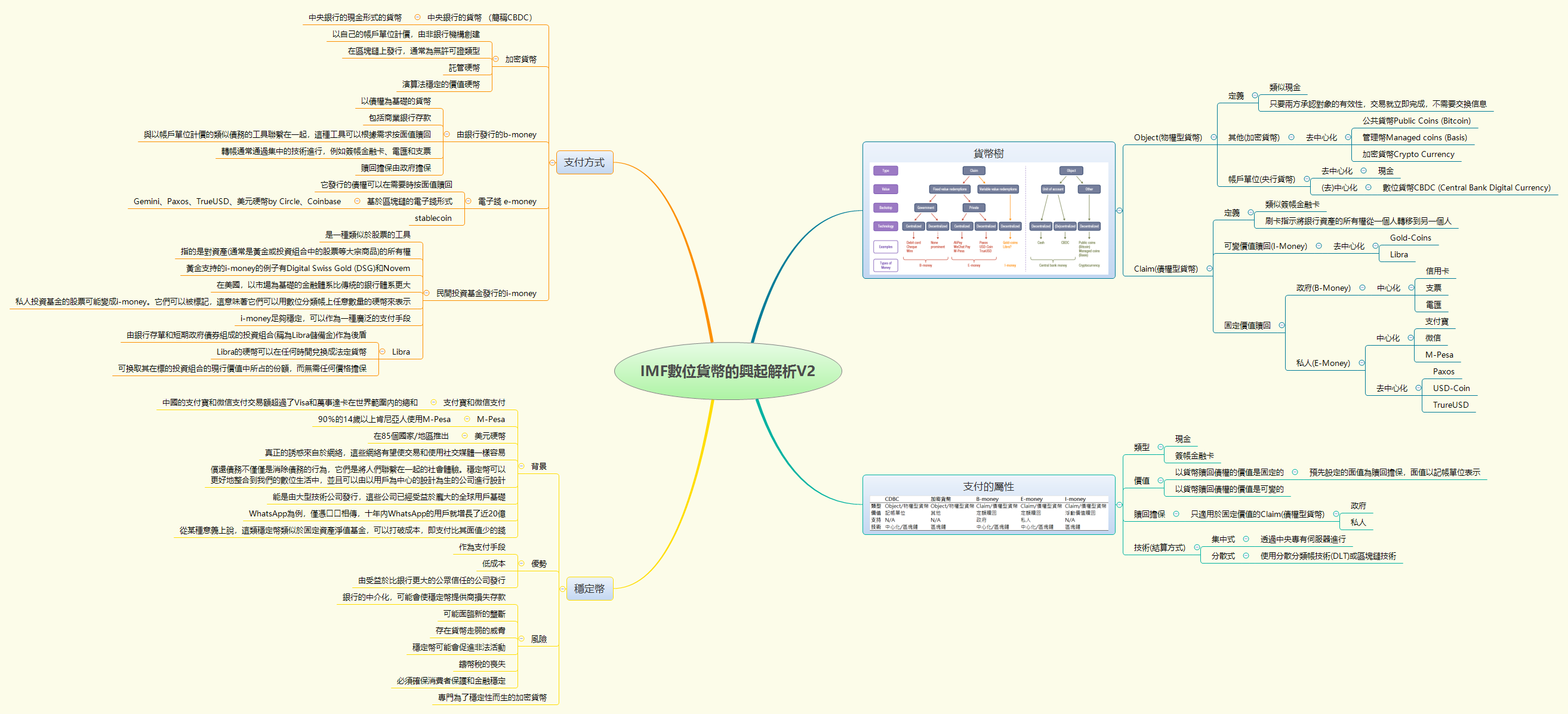 Thumbnail of mind map