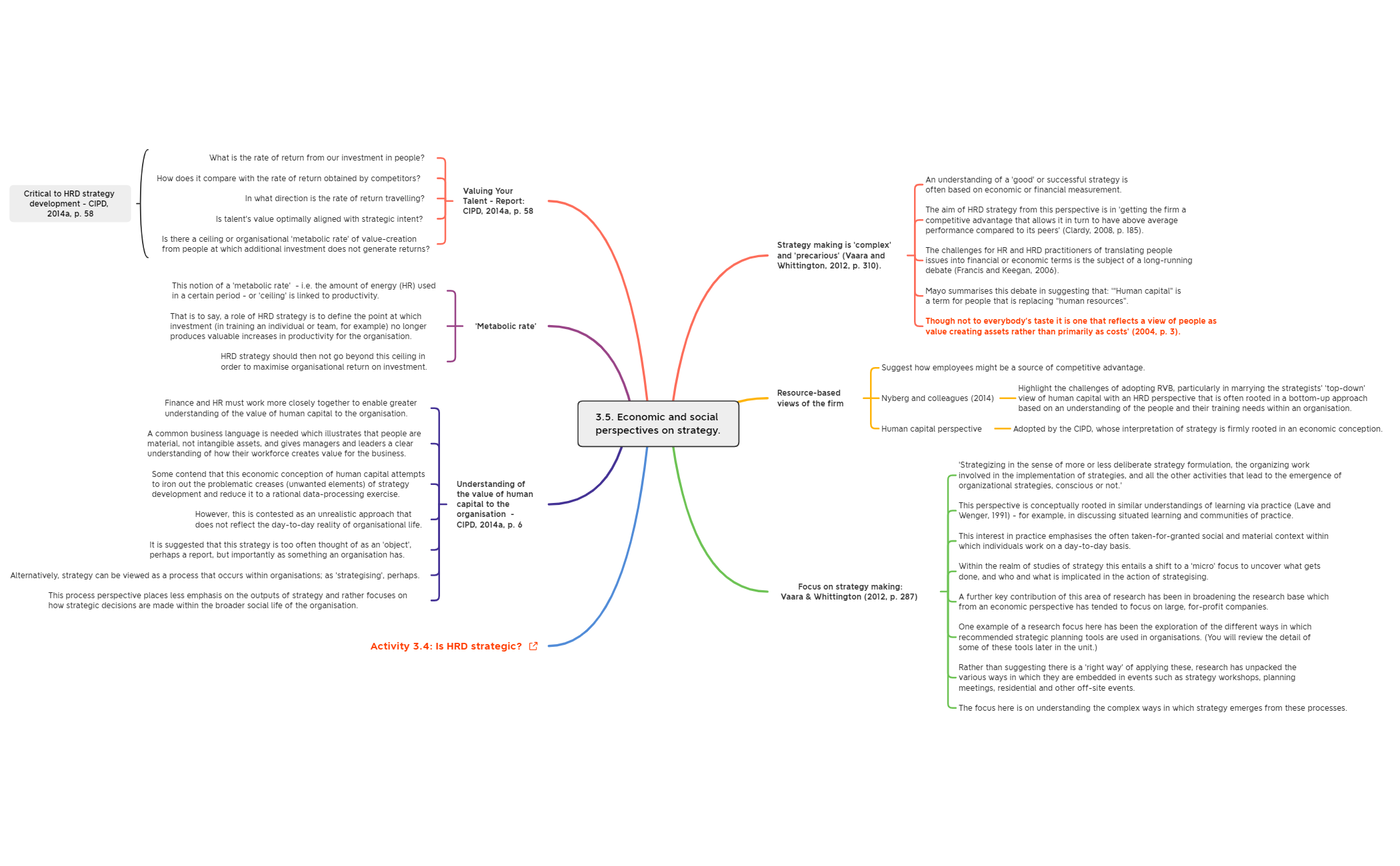 Thumbnail of mind map