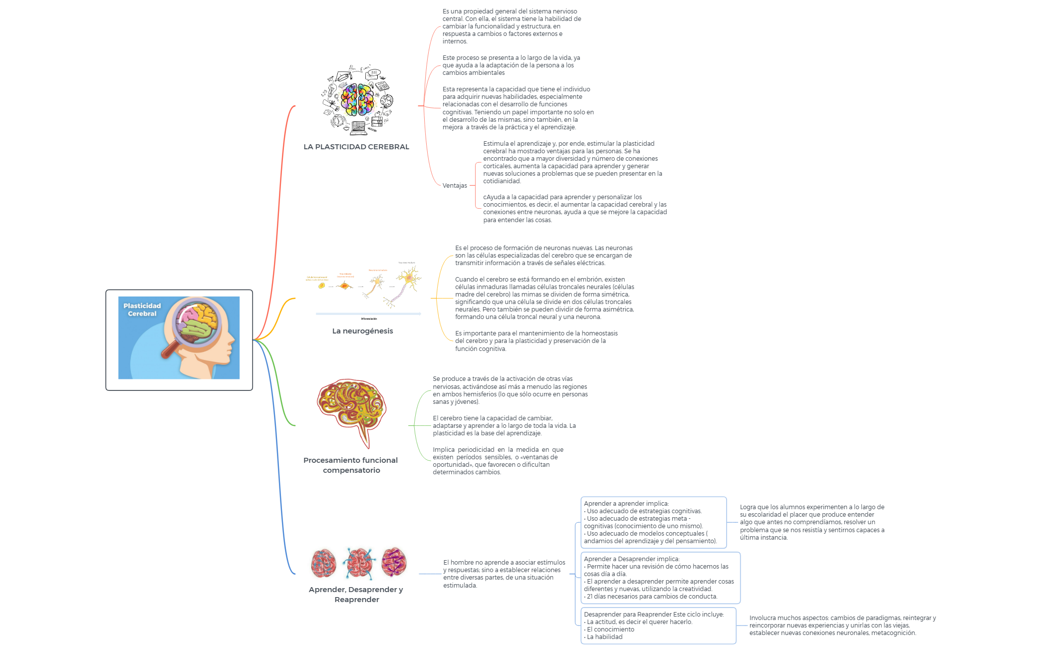 Thumbnail of mind map
