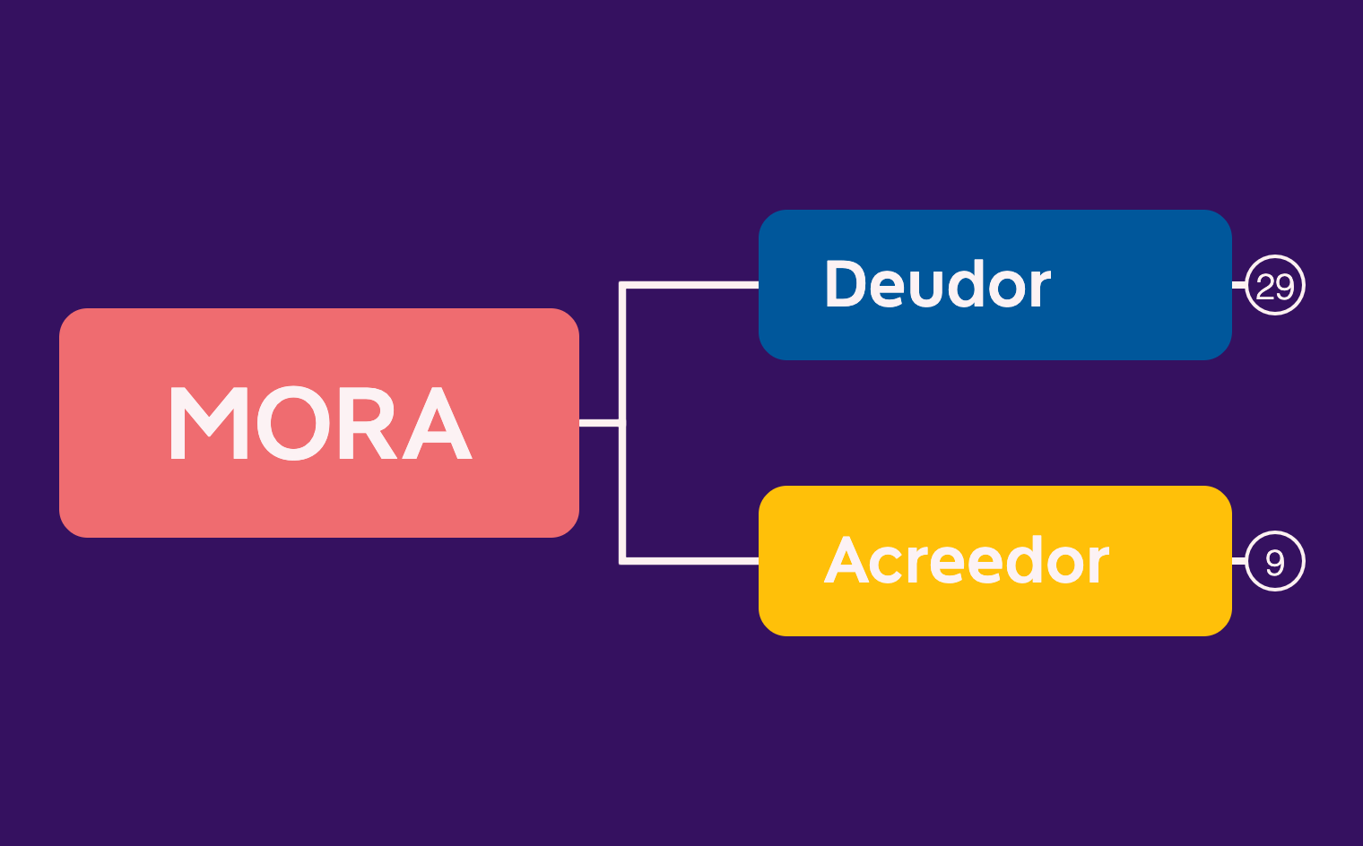 Thumbnail of mind map