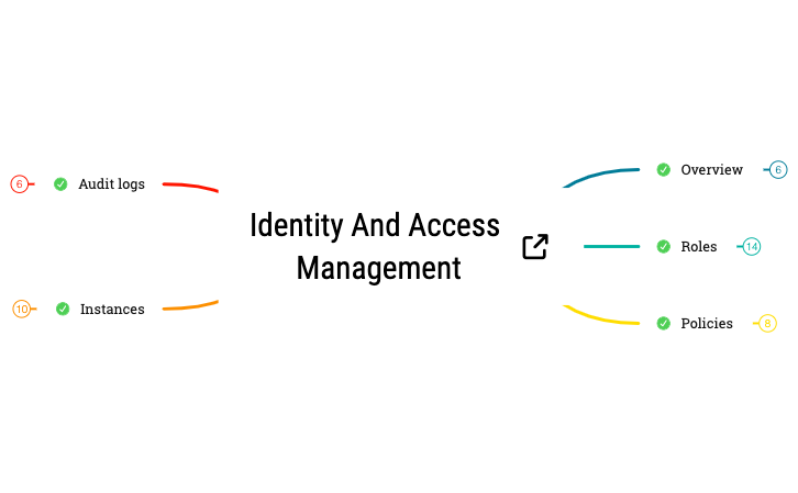 Thumbnail of mind map