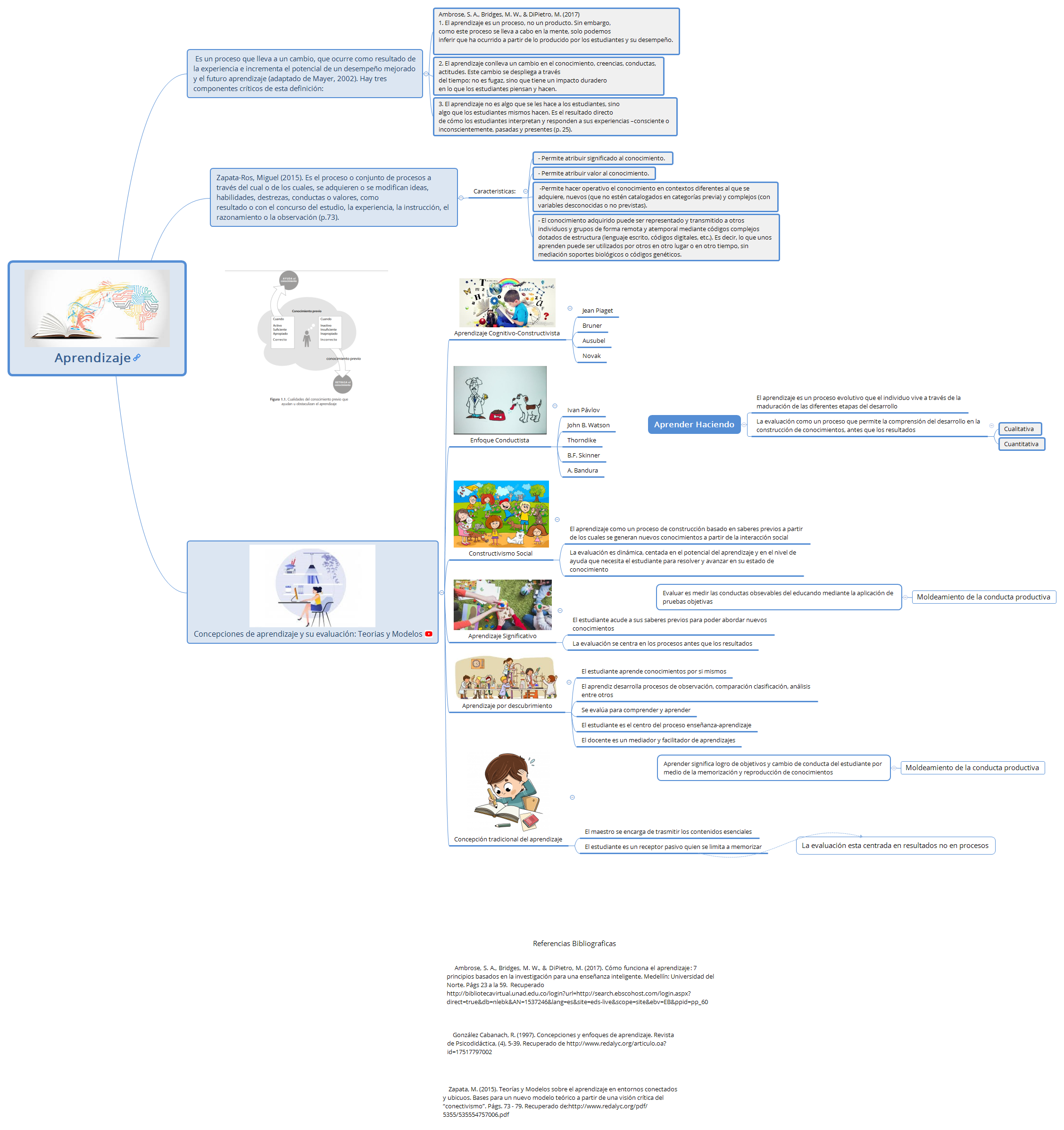 Thumbnail of mind map