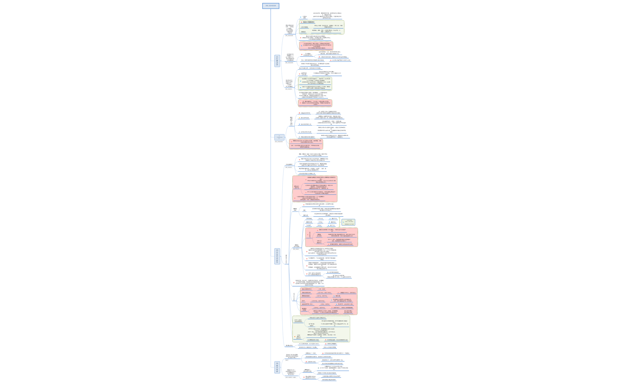 Thumbnail of mind map