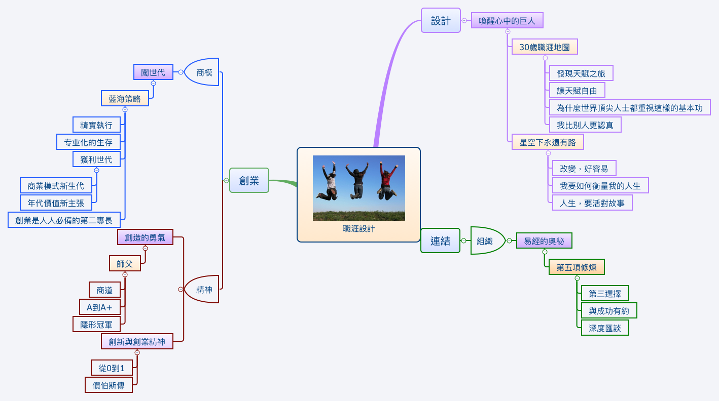 Thumbnail of mind map
