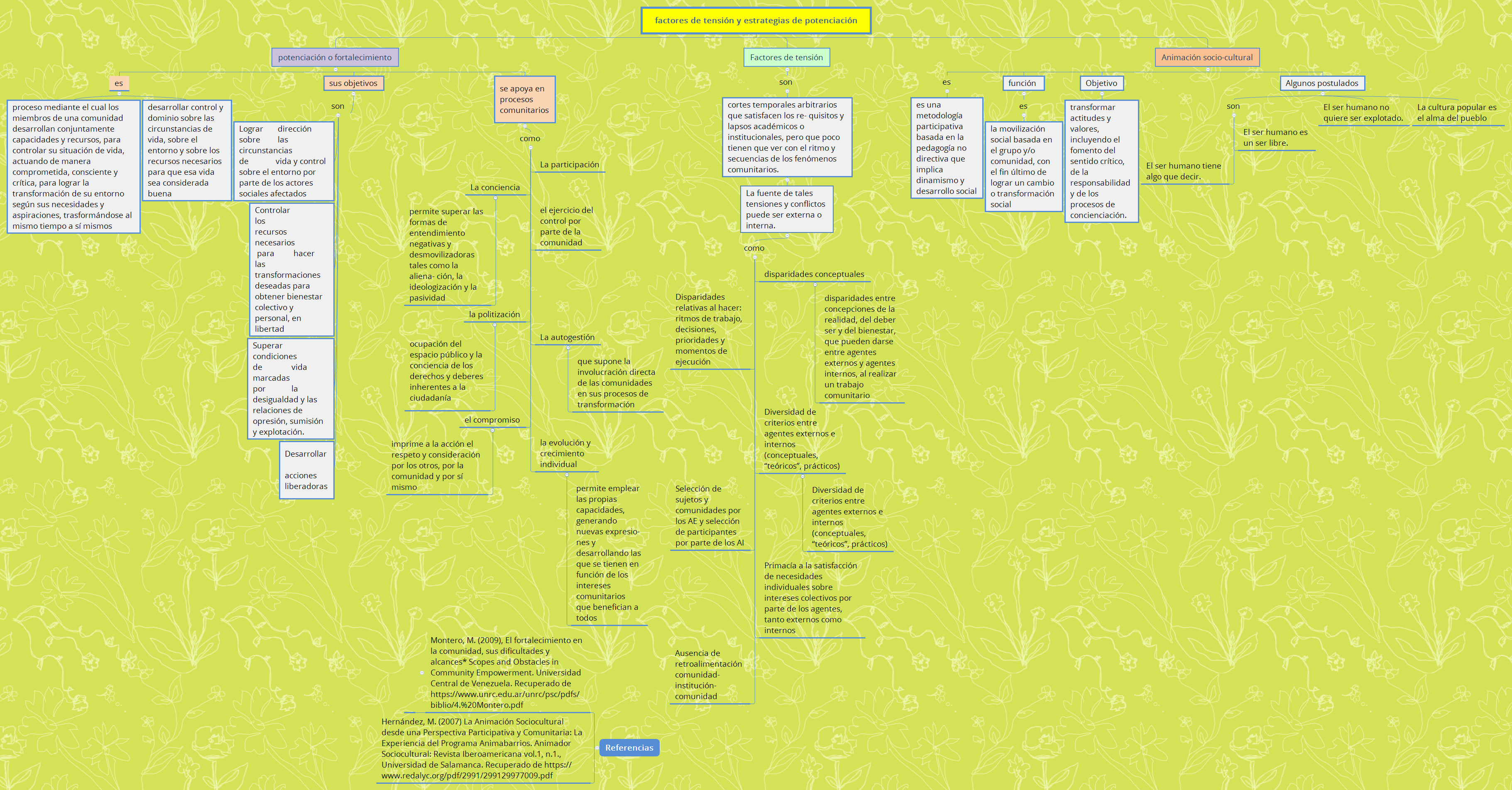Thumbnail of mind map
