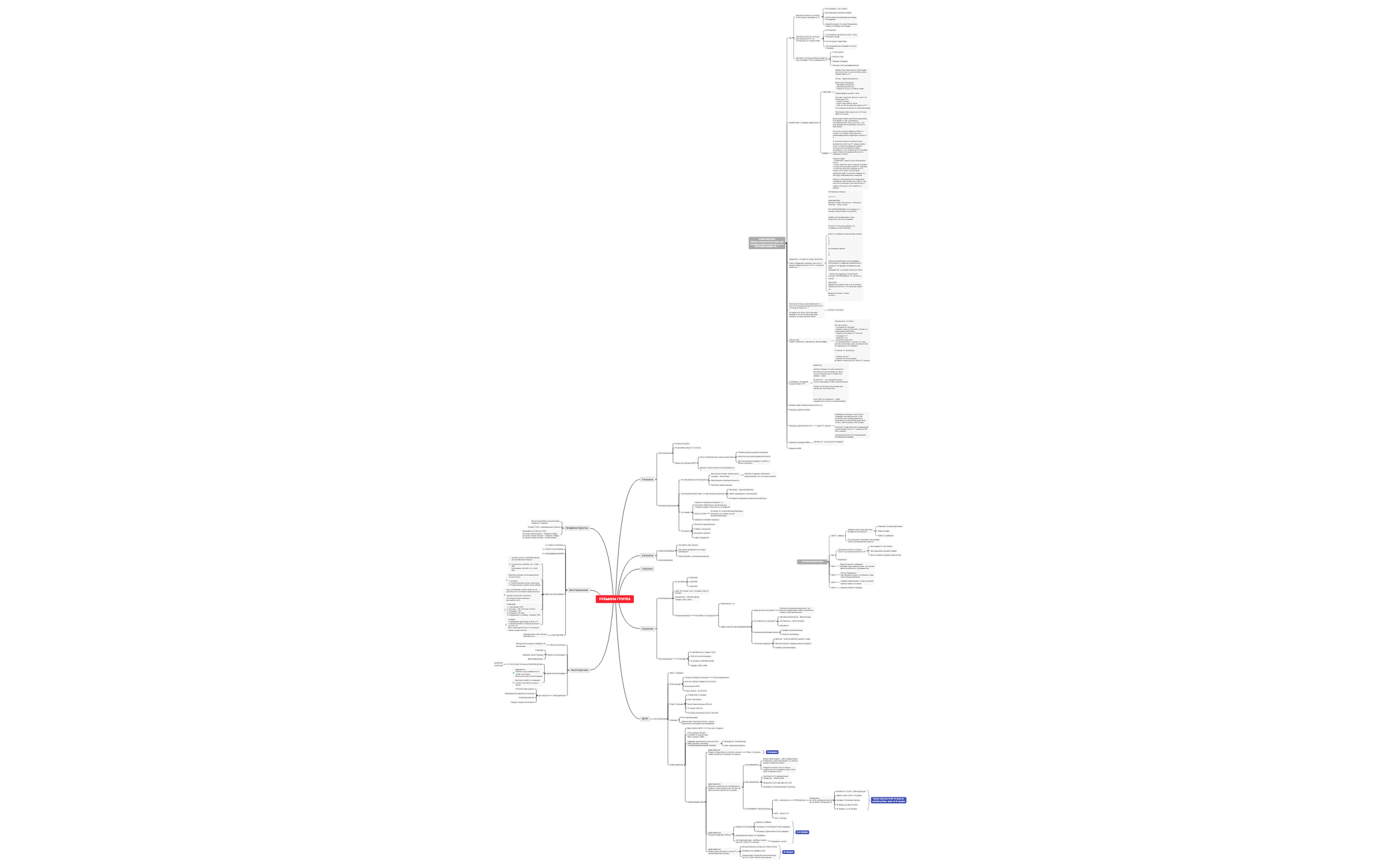 Thumbnail of mind map