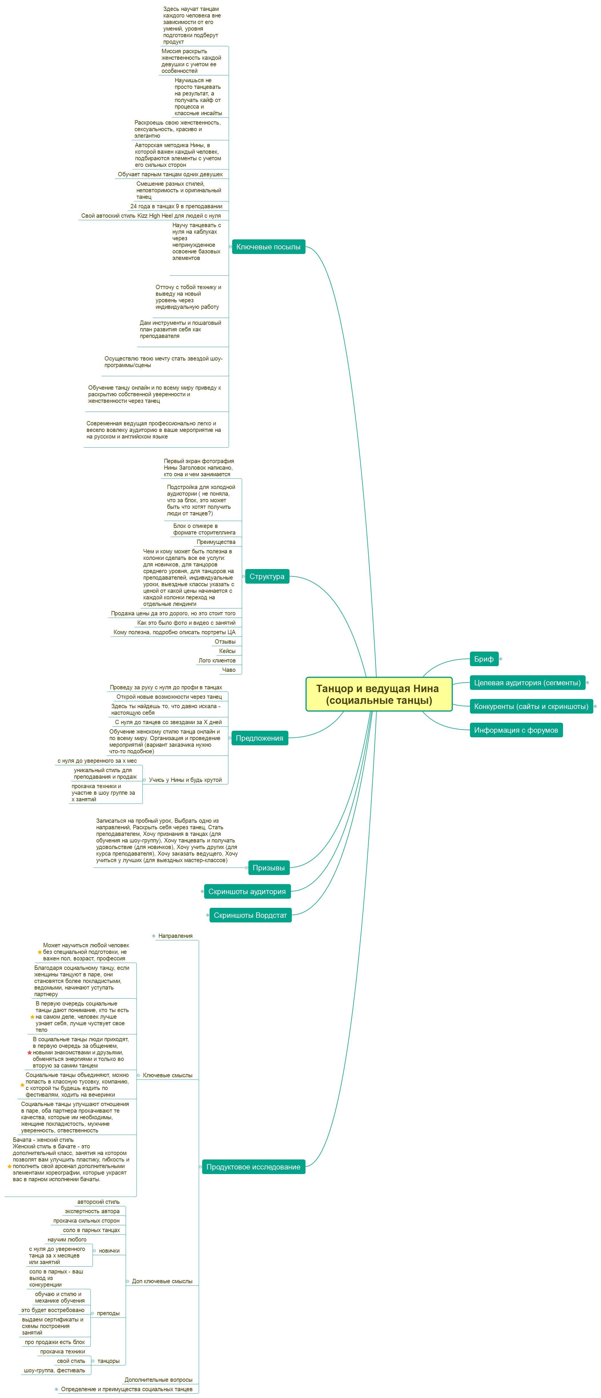 Thumbnail of mind map