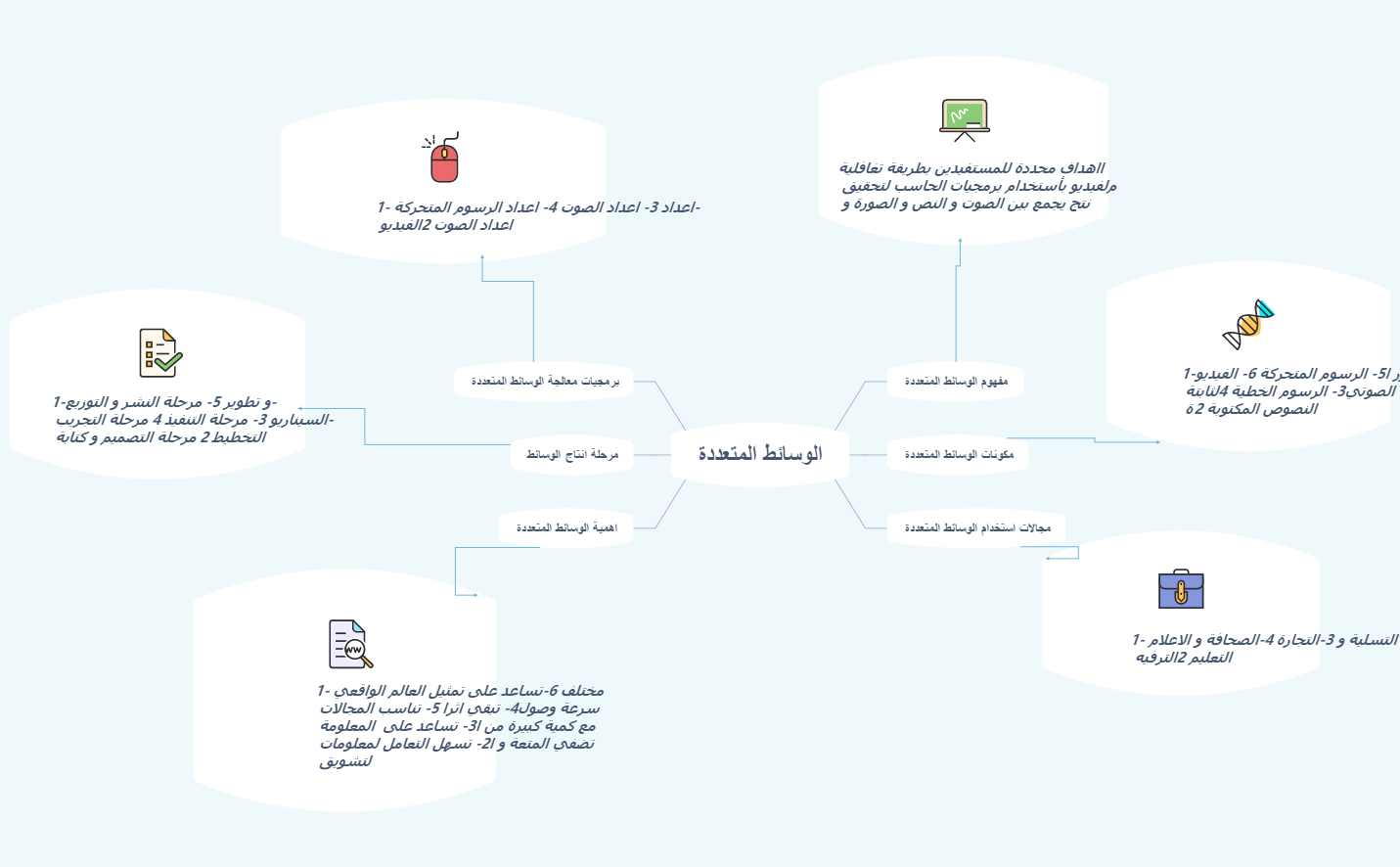 الوسائط المتعددة