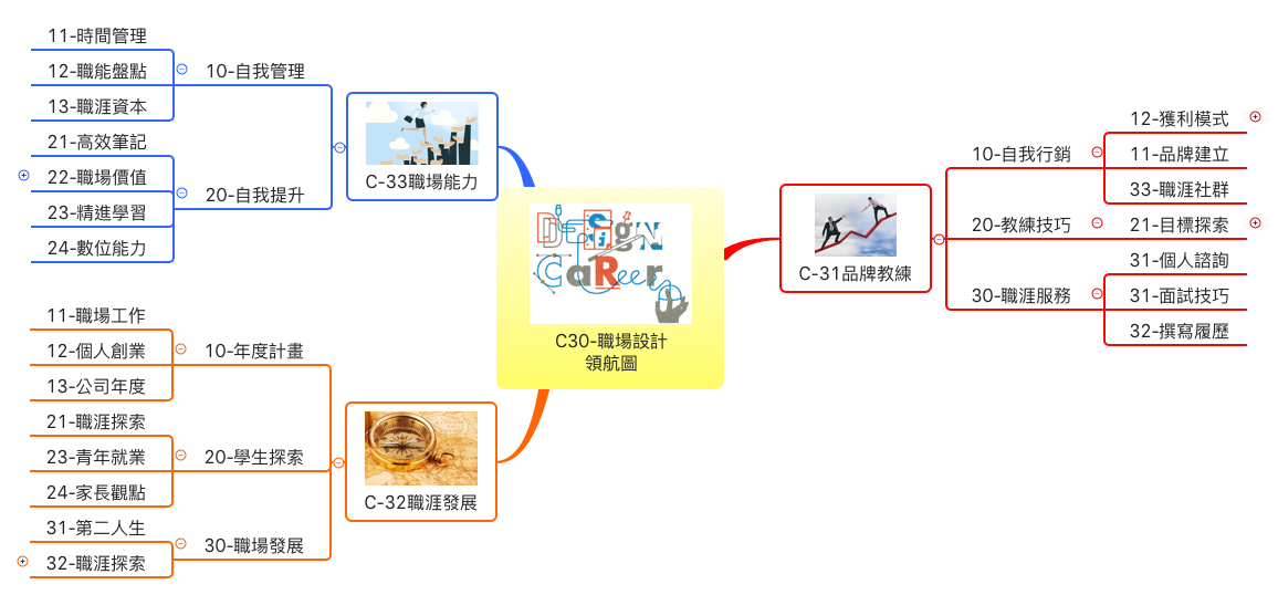 Thumbnail of mind map