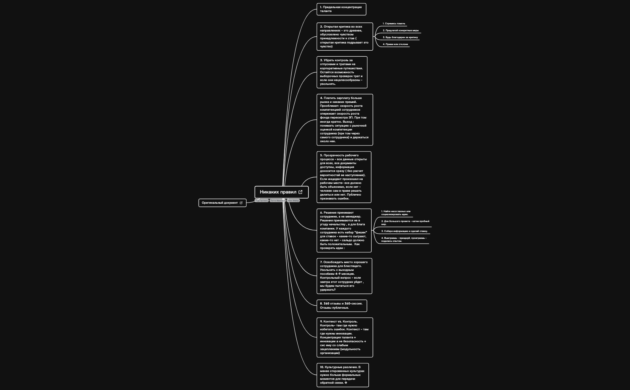 Thumbnail of mind map