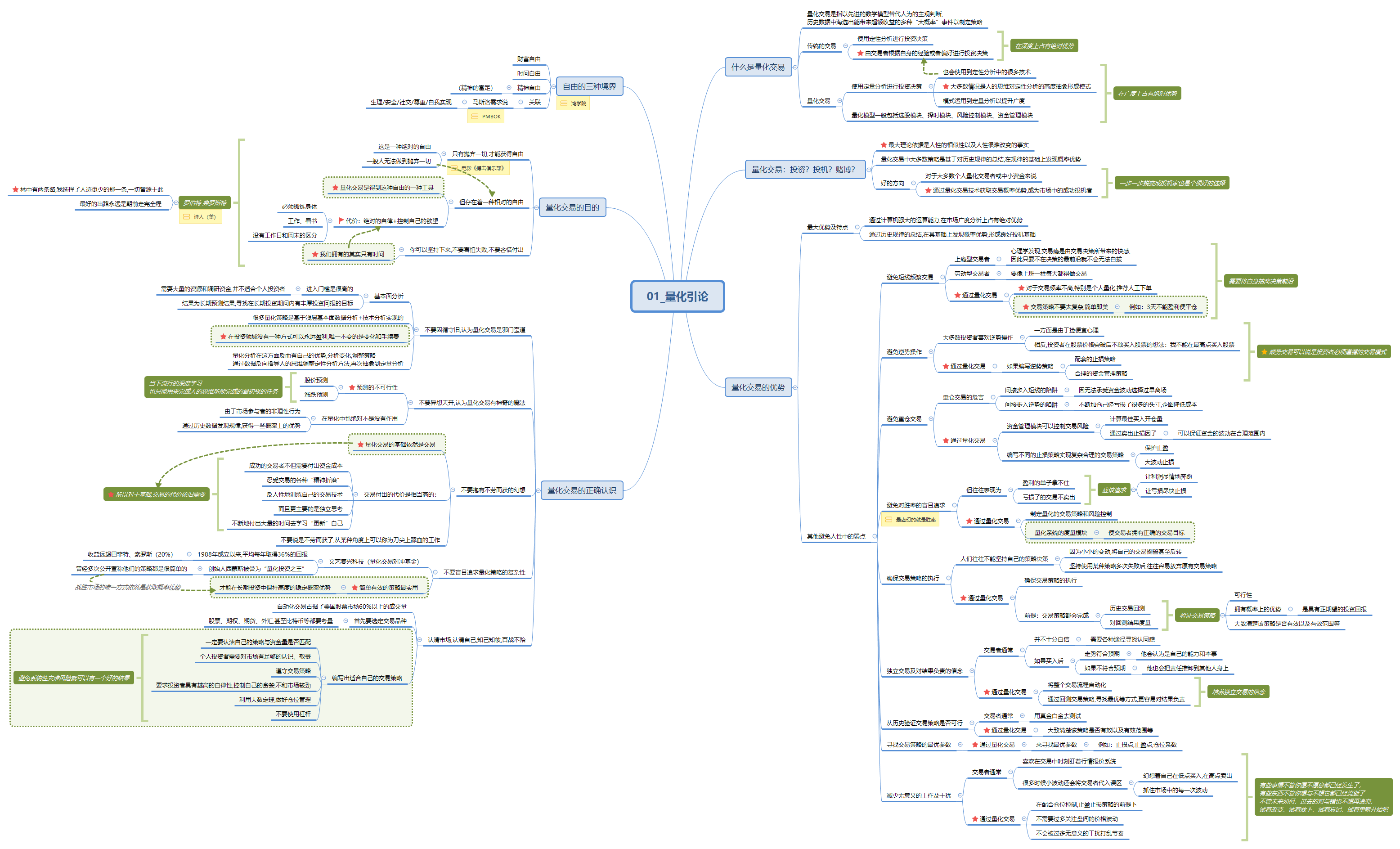 Thumbnail of mind map