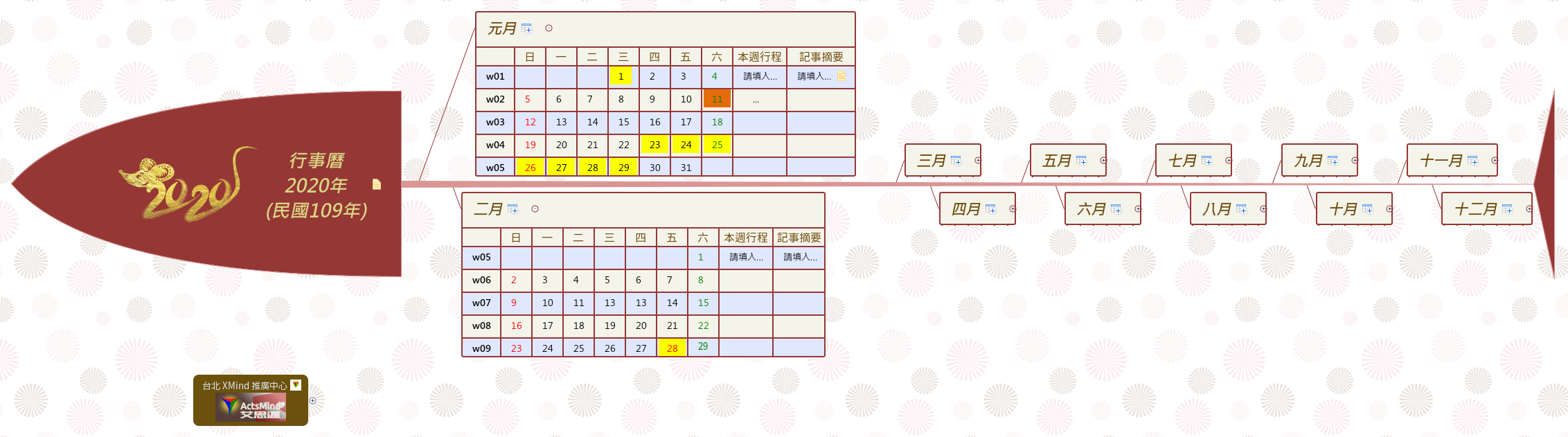 Thumbnail of mind map