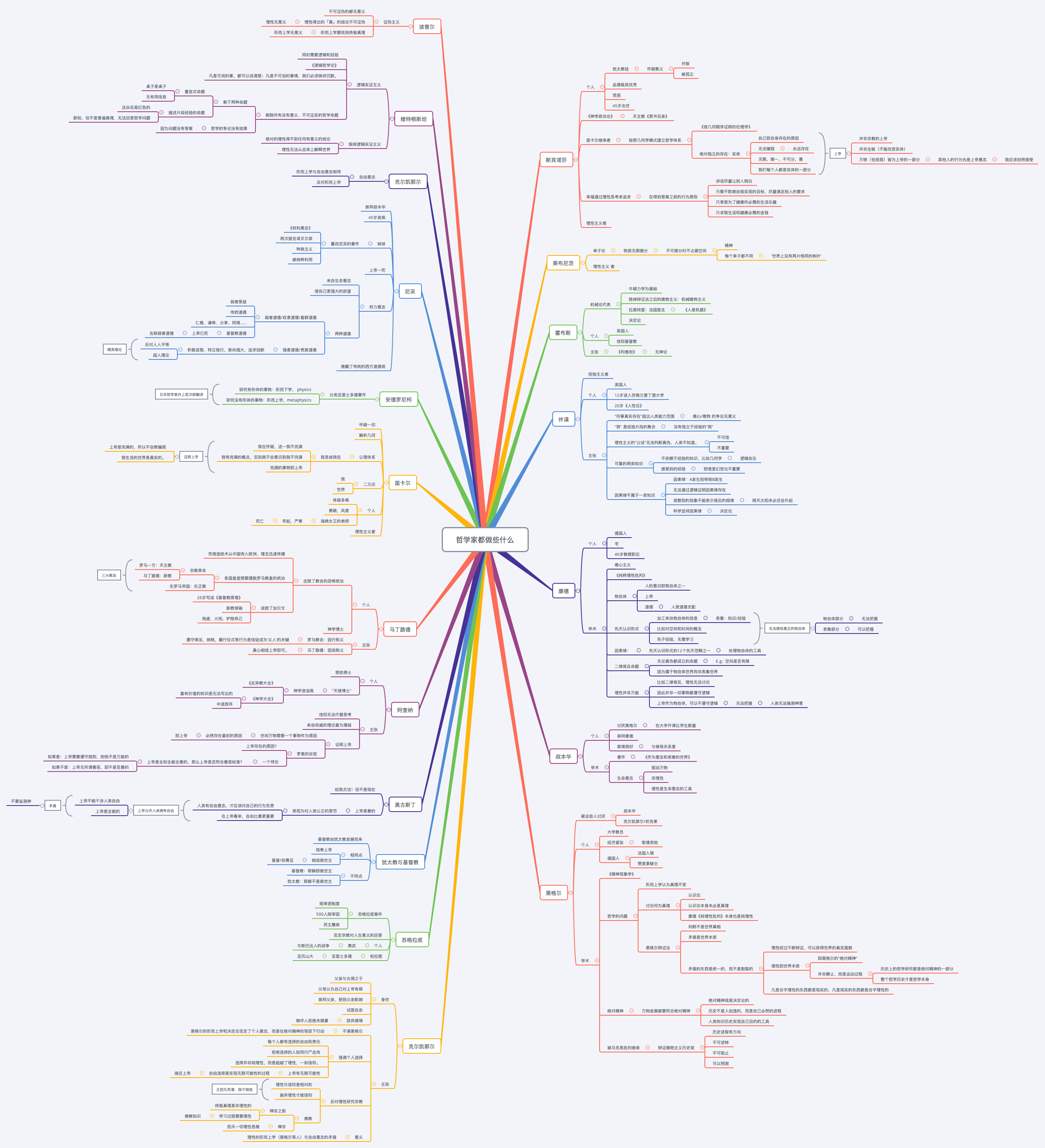 Mind Map Rumi Xmind Share - Xmind - Mind Mapping App