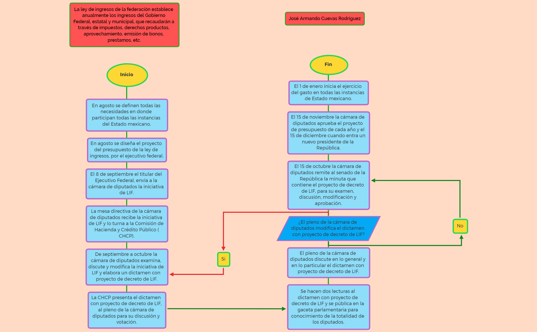 Thumbnail of mind map